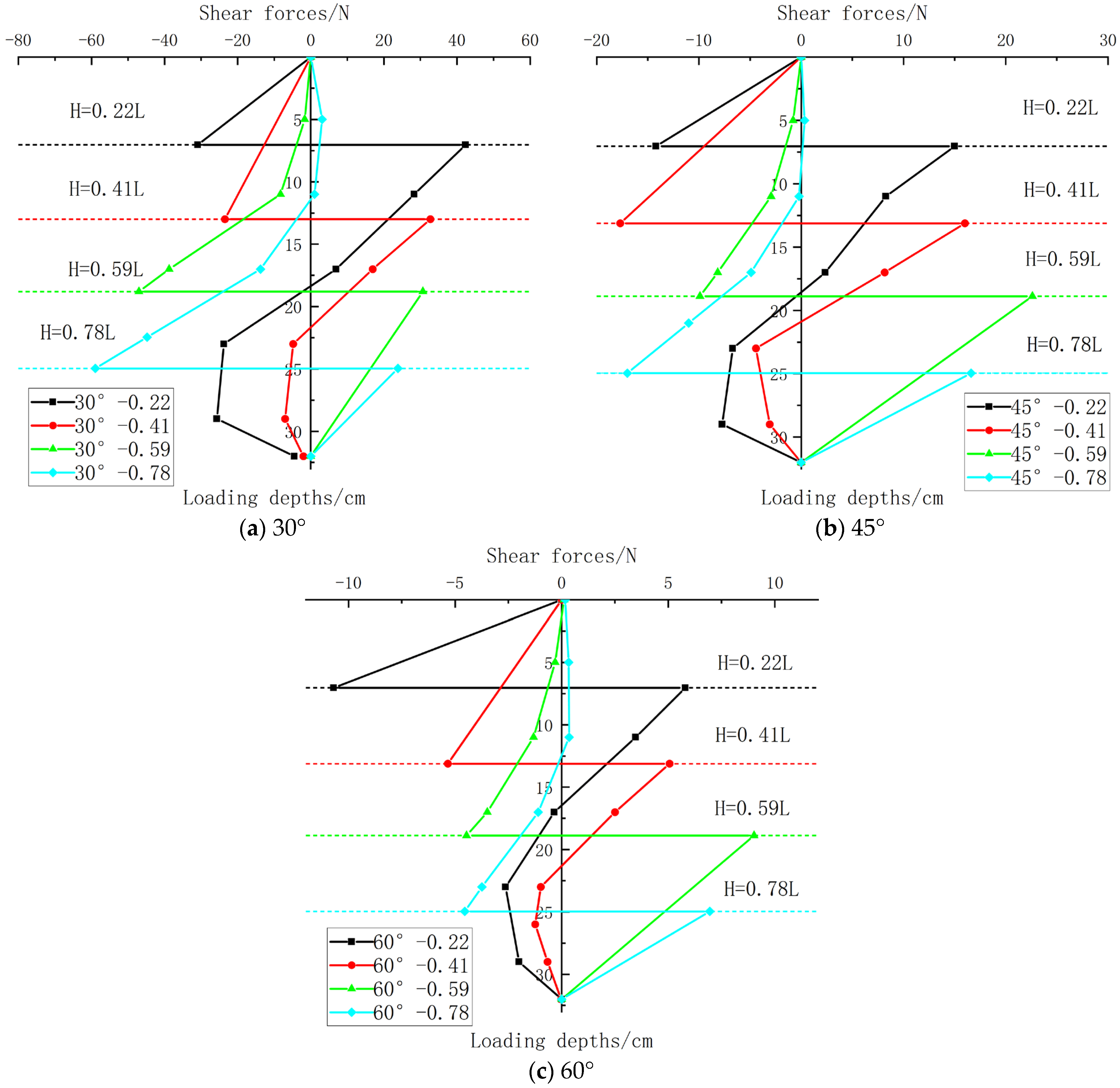 Jmse 13 01890 g012 Jmse 13 01890 g012