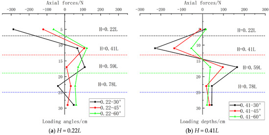 Jmse 13 01890 g016a Jmse 13 01890 g016a