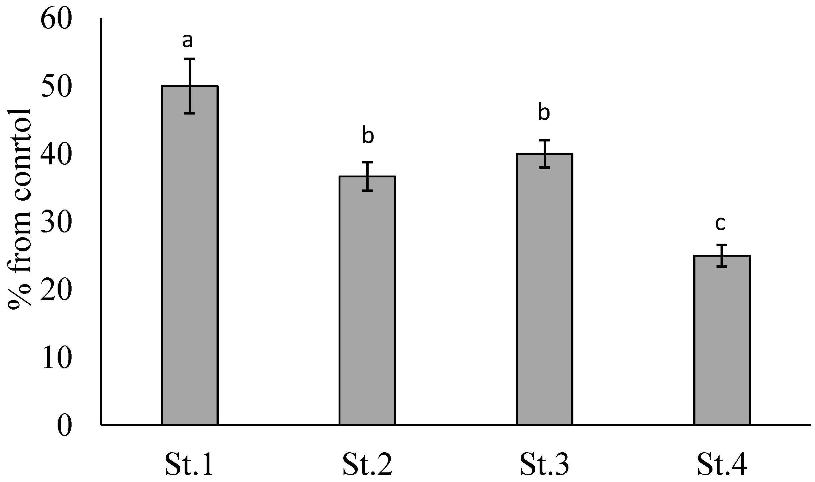 Jmse 13 01891 g002 Jmse 13 01891 g002