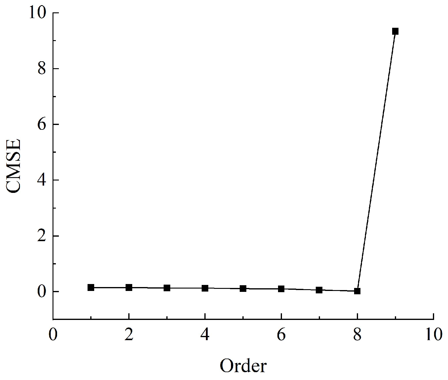 Jmse 13 01905 g003 Jmse 13 01905 g003