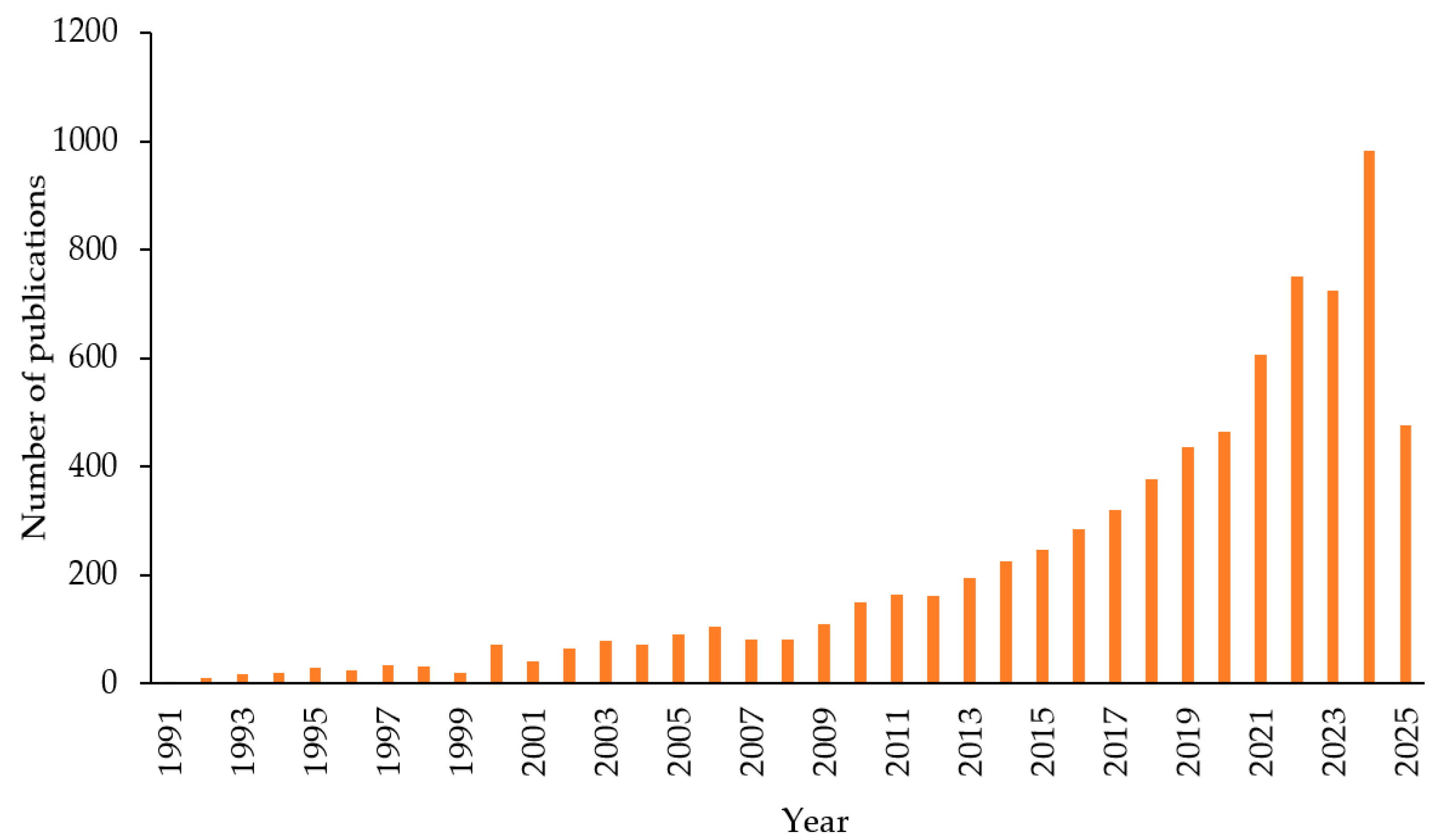 Jmse 13 01908 g002 Jmse 13 01908 g002