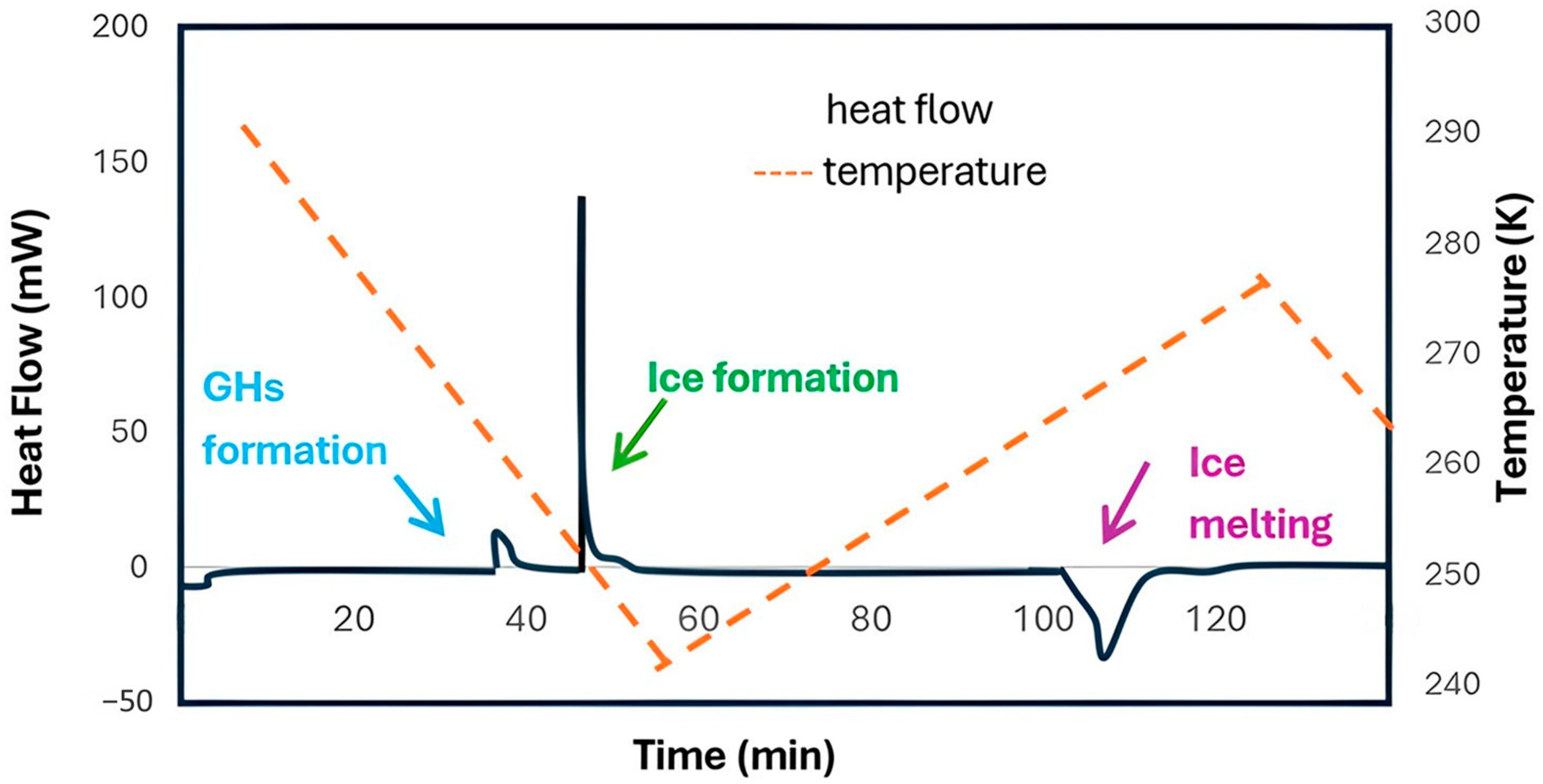 Jmse 13 01908 g006 Jmse 13 01908 g006