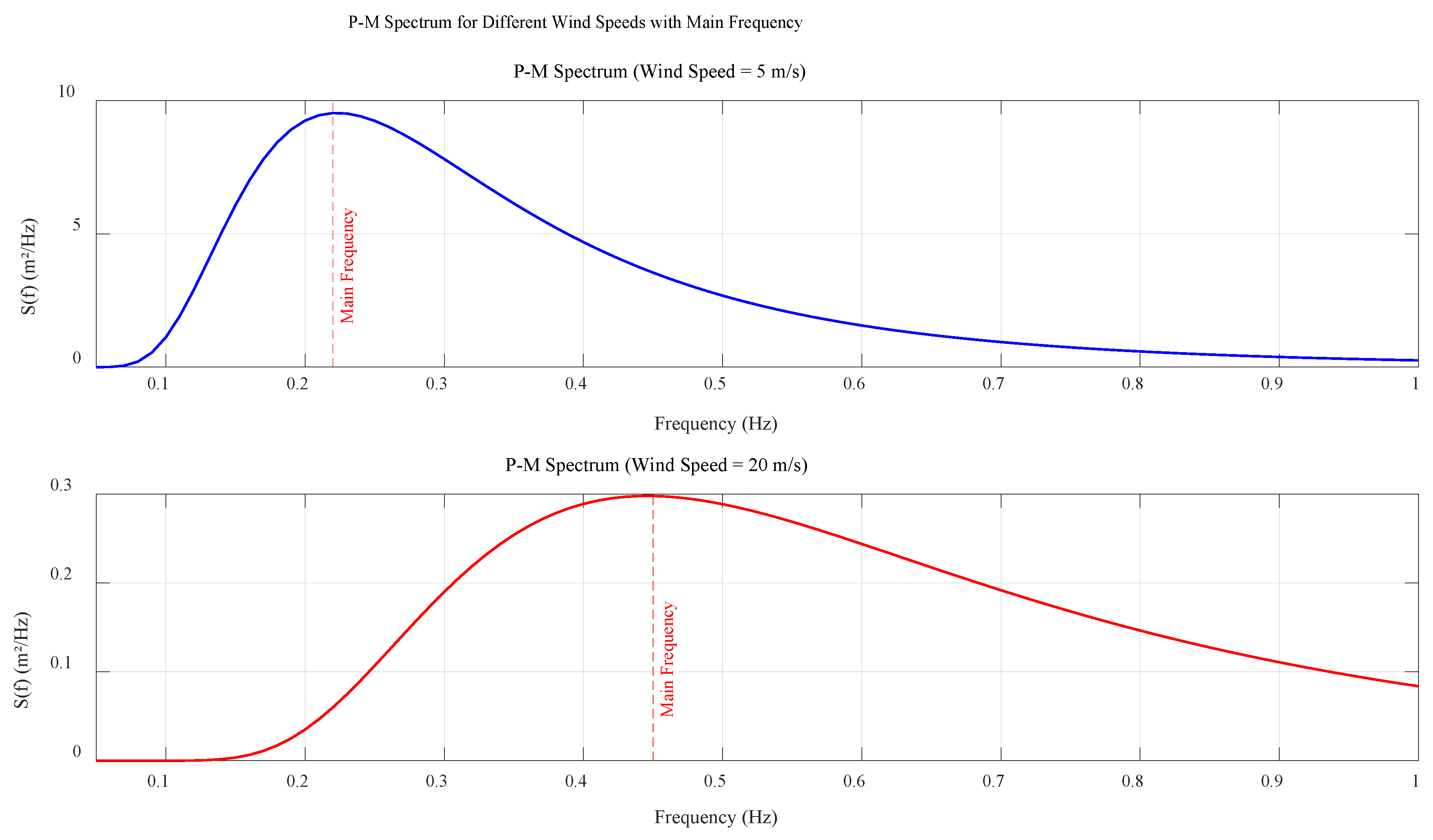 Jmse 13 01919 g001 Jmse 13 01919 g001