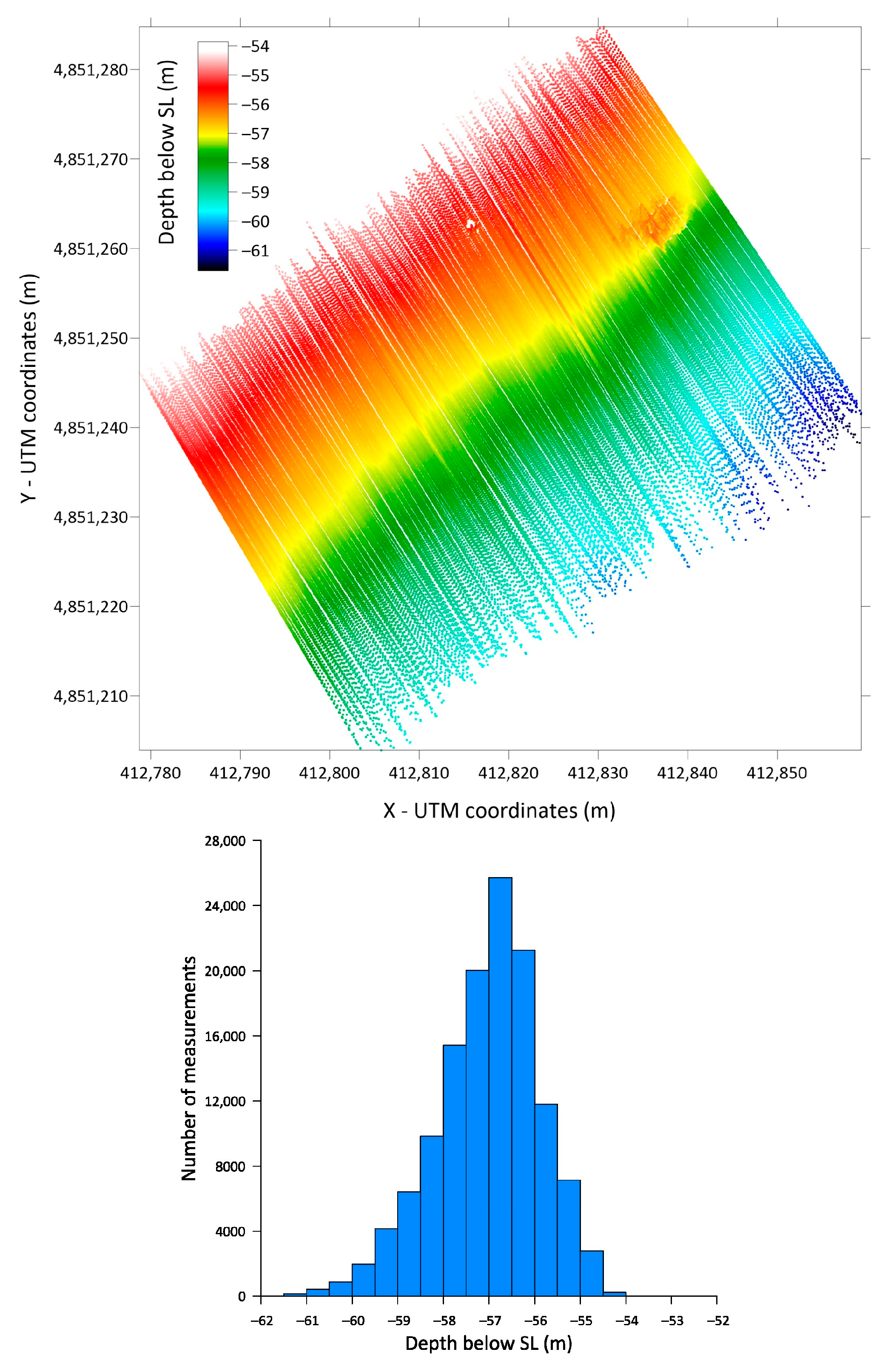 Jmse 13 01921 g006 Jmse 13 01921 g006