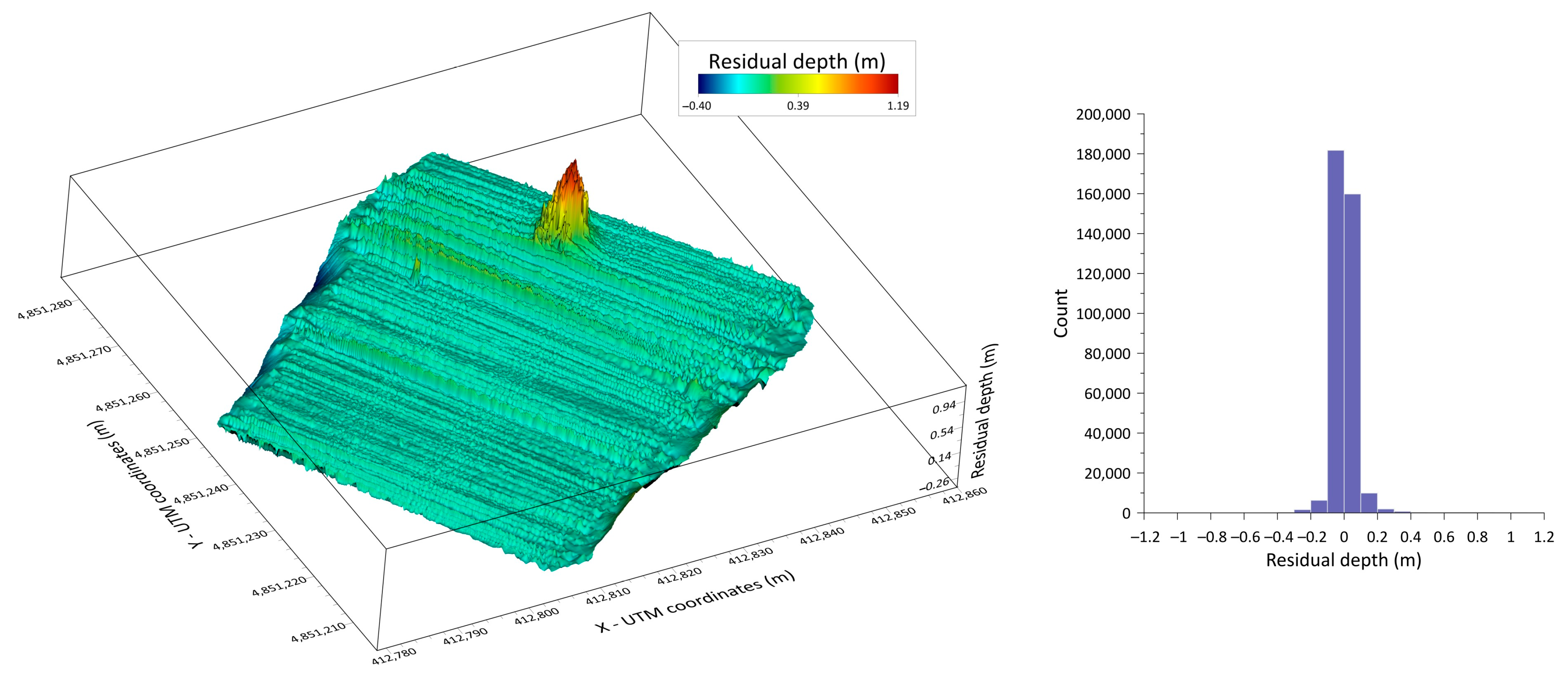 Jmse 13 01921 g010 Jmse 13 01921 g010
