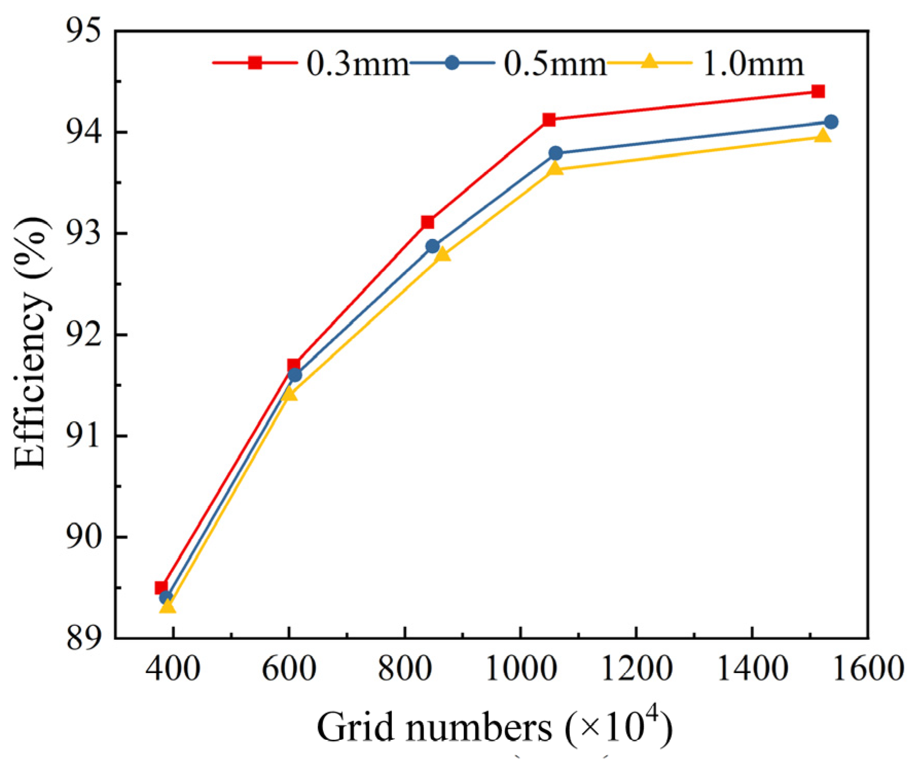 Jmse 13 01923 g003 Jmse 13 01923 g003