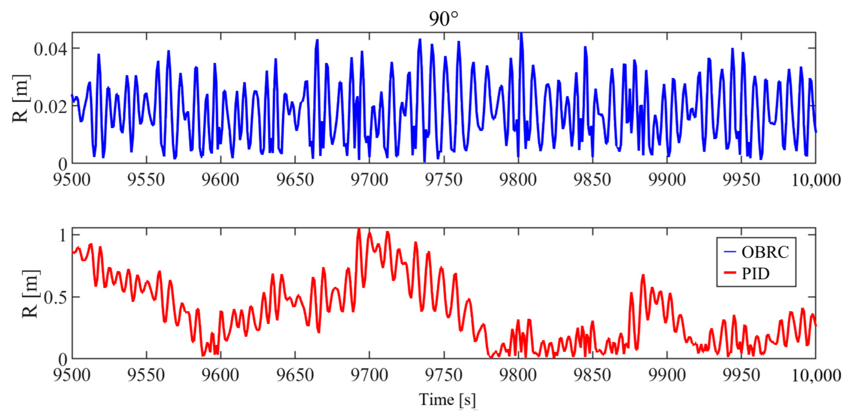 Jmse 13 01927 g006 Jmse 13 01927 g006
