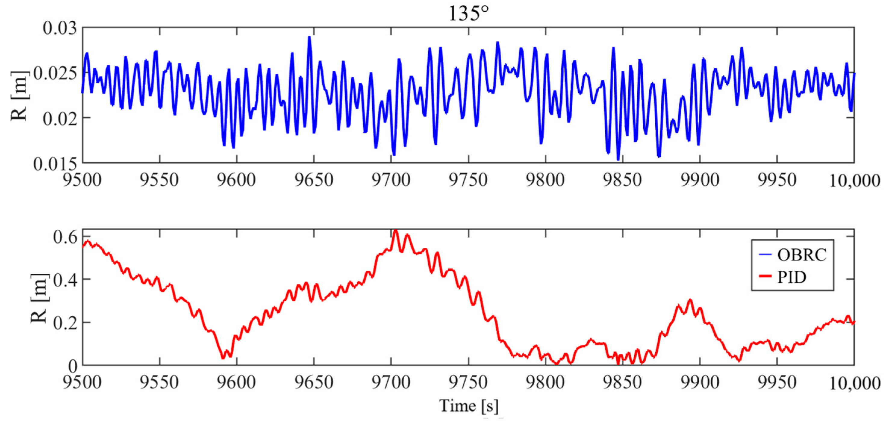 Jmse 13 01927 g007 Jmse 13 01927 g007