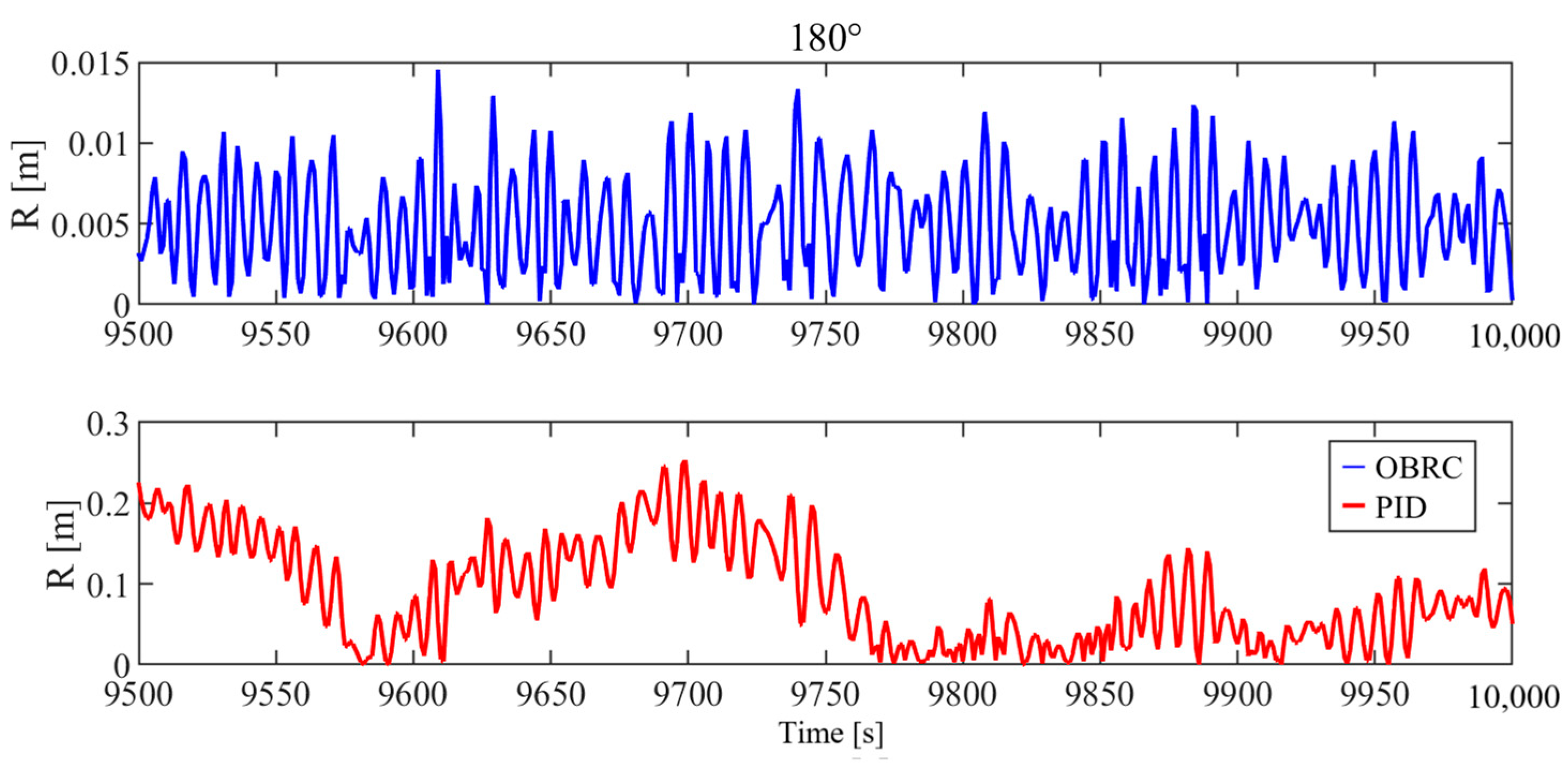 Jmse 13 01927 g008 Jmse 13 01927 g008