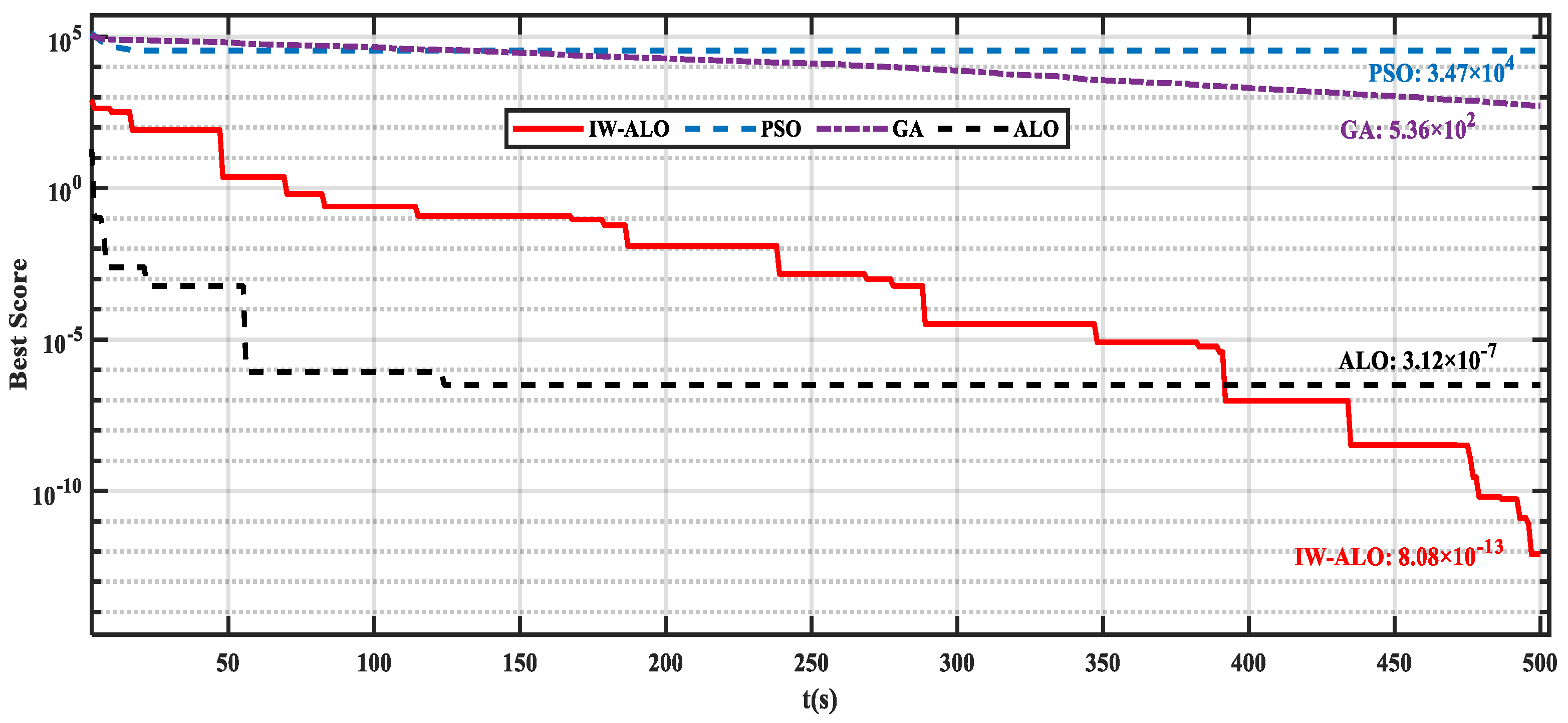 Jmse 13 01929 g005 Jmse 13 01929 g005