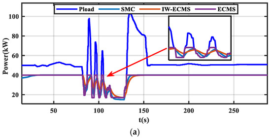 Jmse 13 01929 g015a Jmse 13 01929 g015a