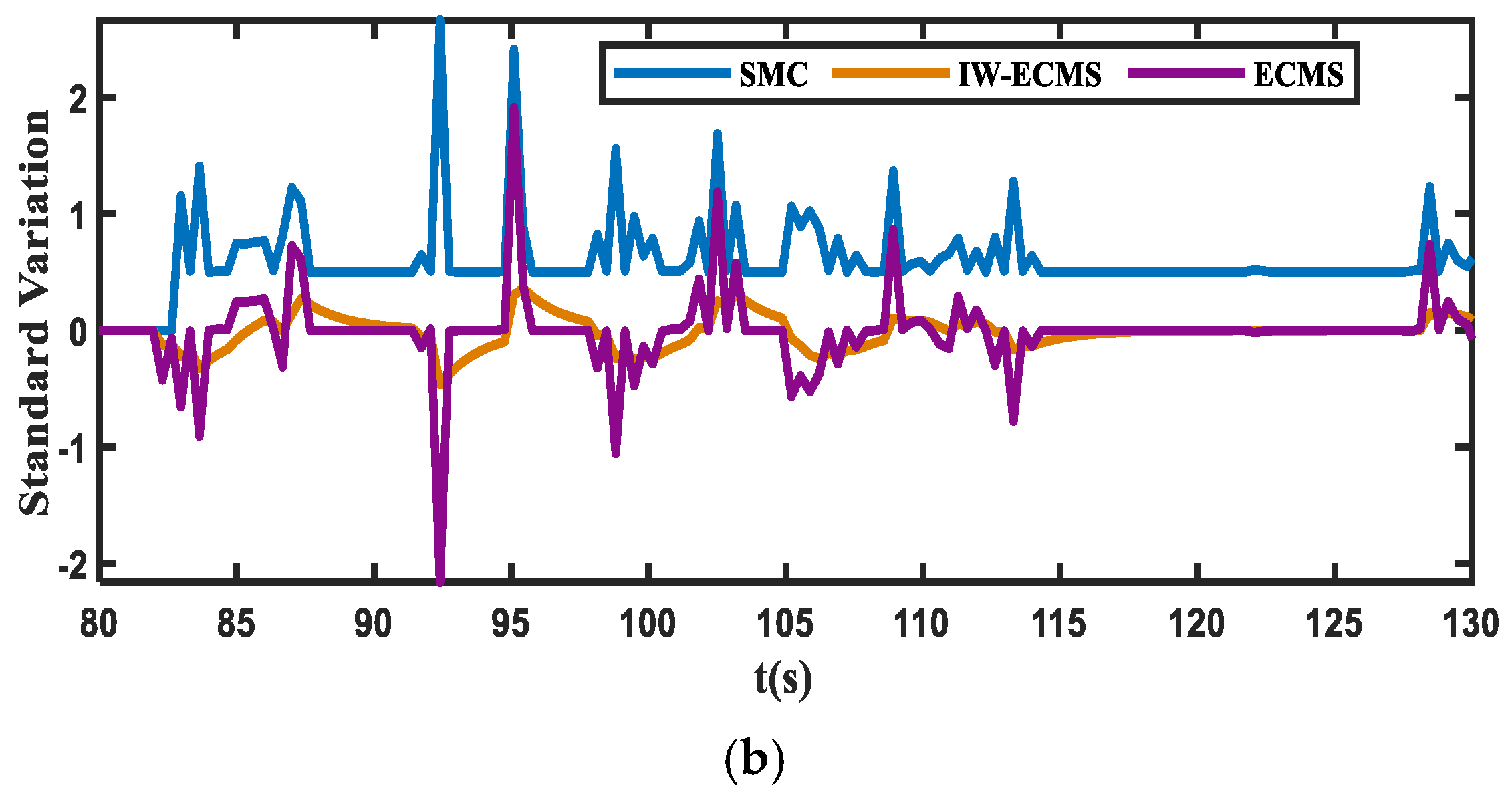 Jmse 13 01929 g015b Jmse 13 01929 g015b