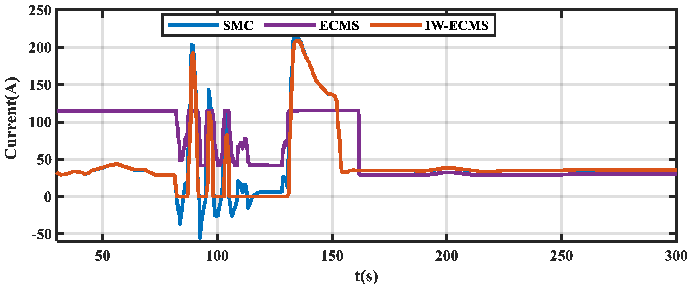 Jmse 13 01929 g016 Jmse 13 01929 g016