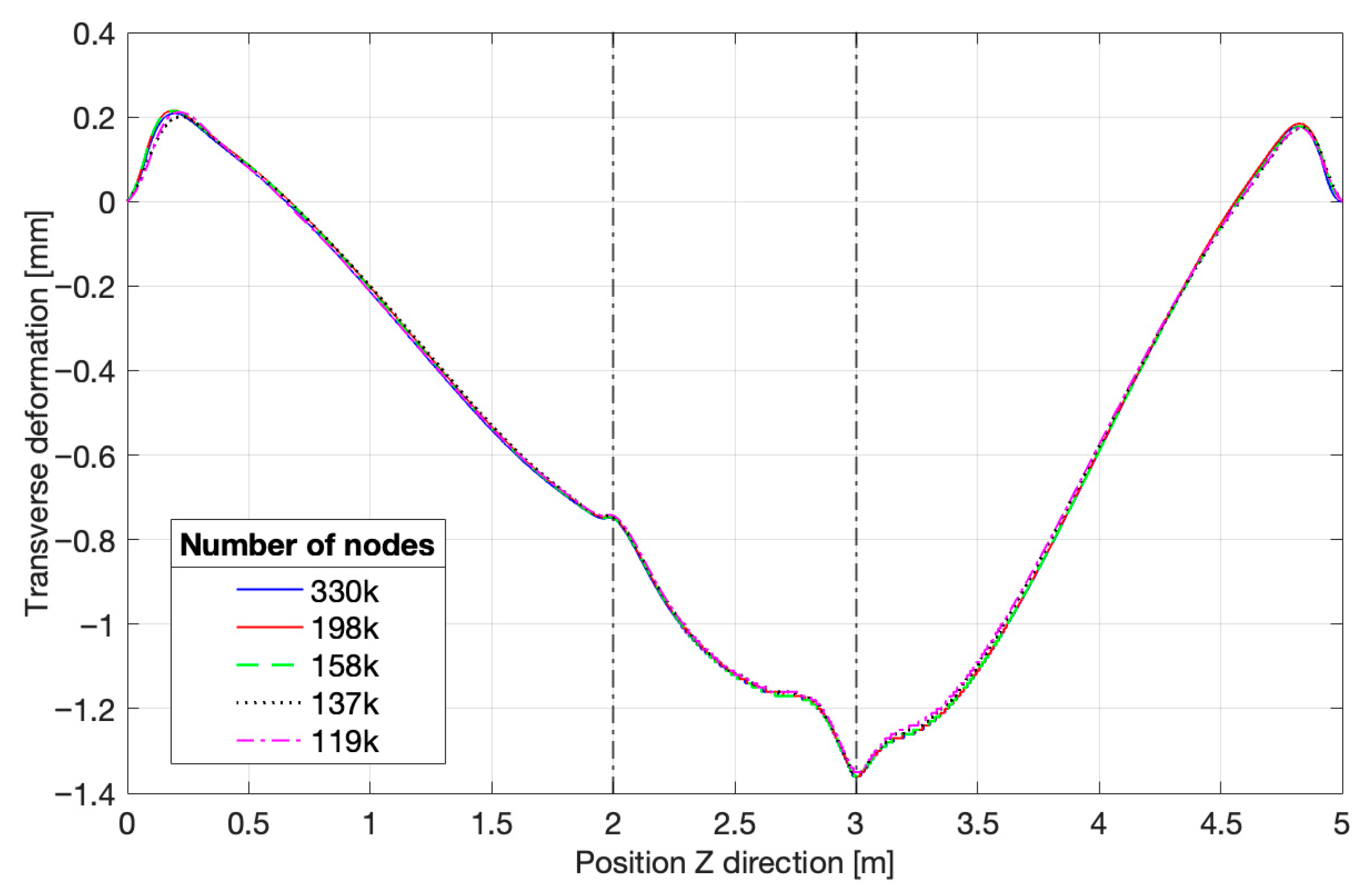 Jmse 13 01941 g008 Jmse 13 01941 g008