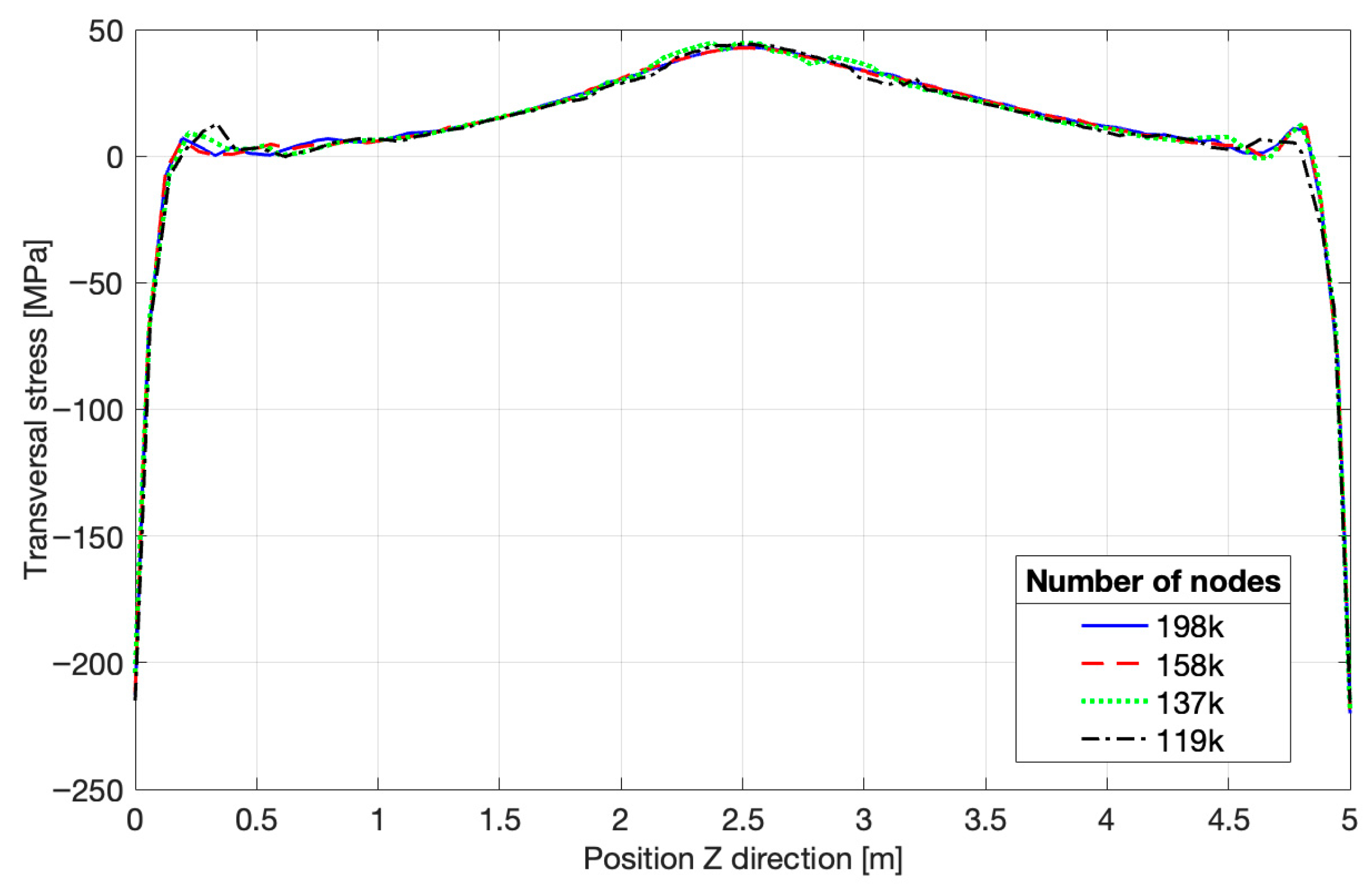 Jmse 13 01941 g014 Jmse 13 01941 g014