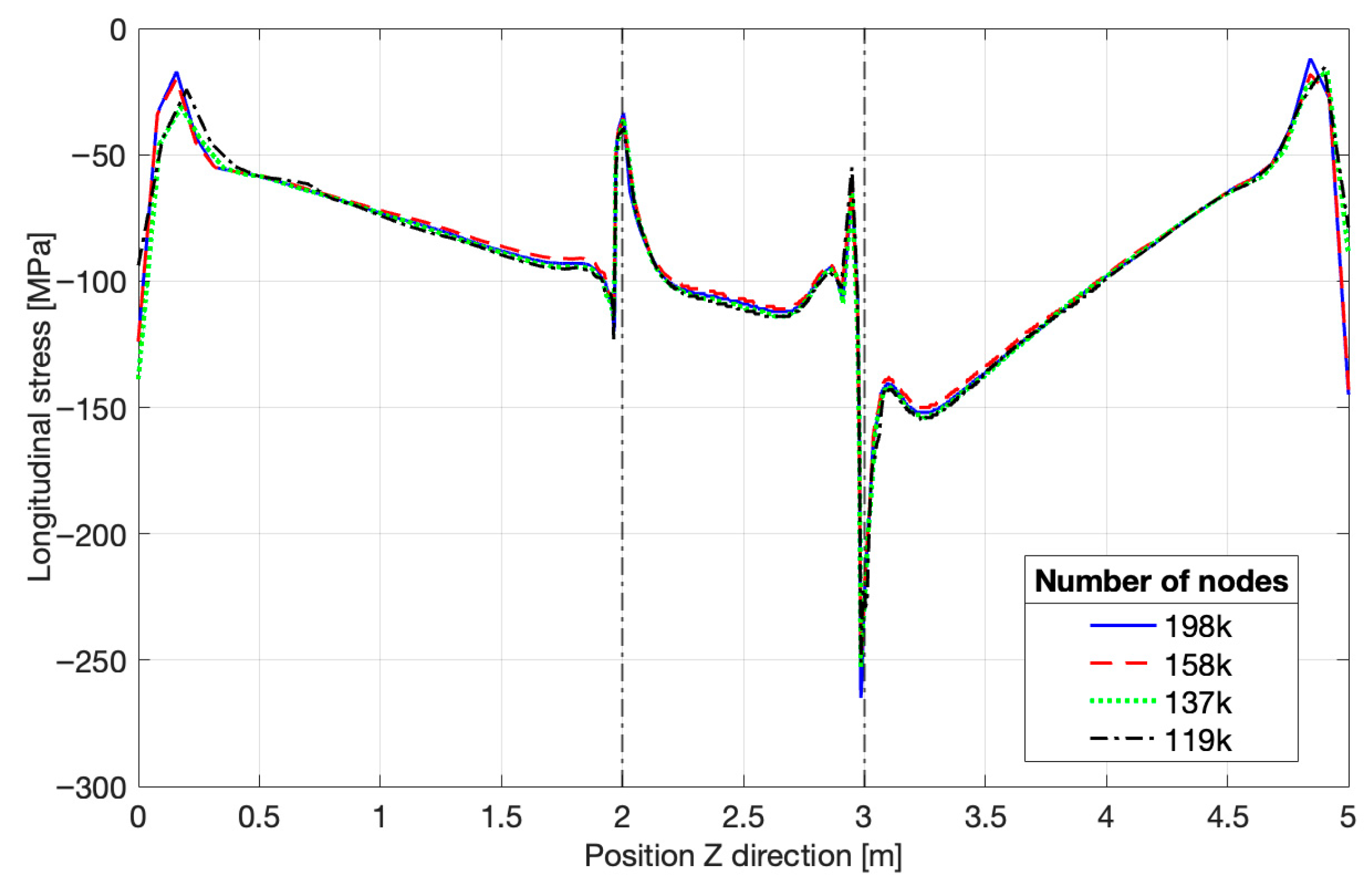 Jmse 13 01941 g015 Jmse 13 01941 g015