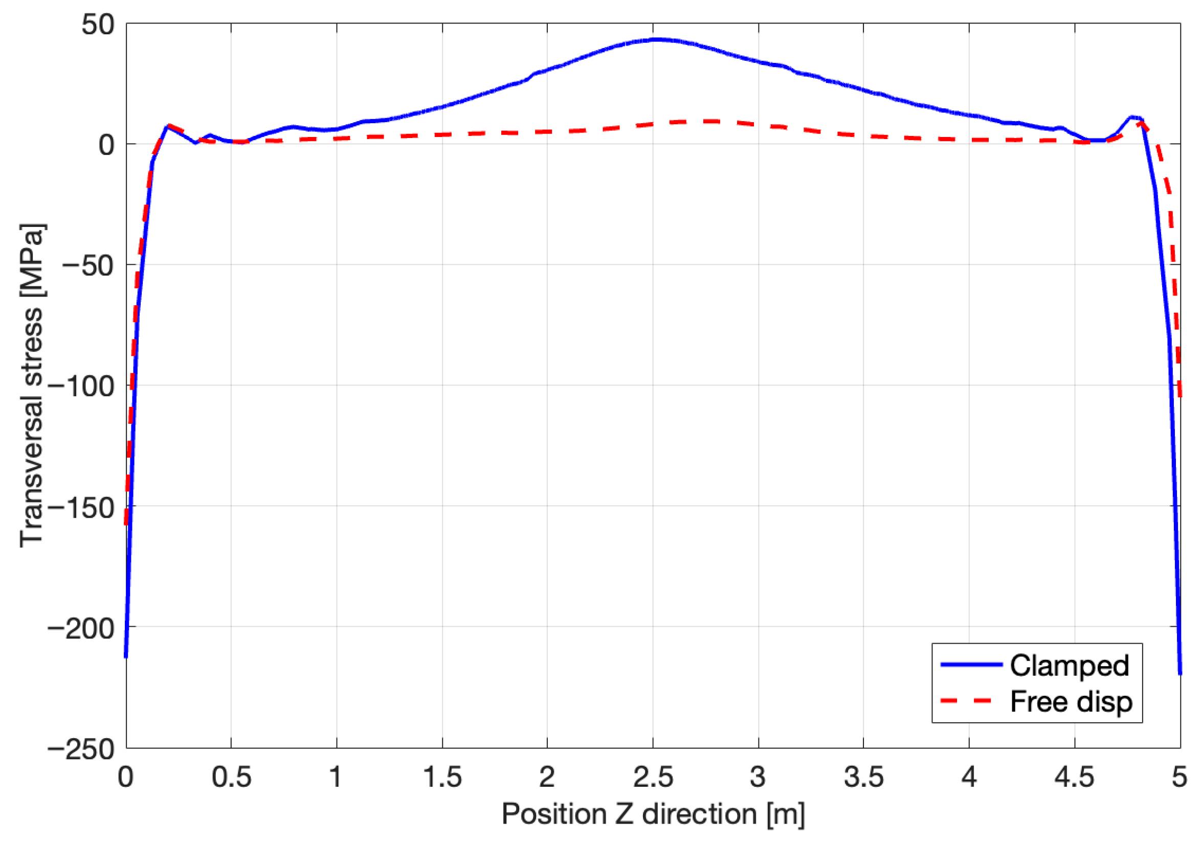Jmse 13 01941 g021 Jmse 13 01941 g021