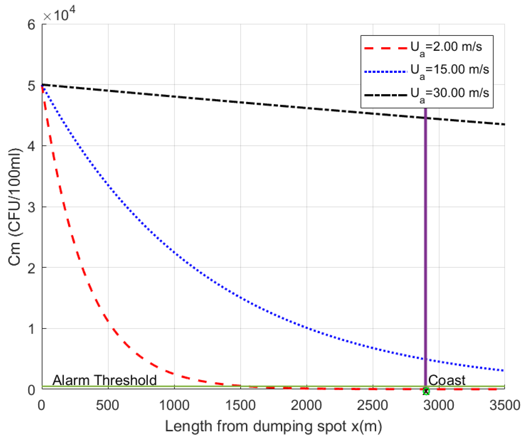 Jmse 13 01994 g008 Jmse 13 01994 g008