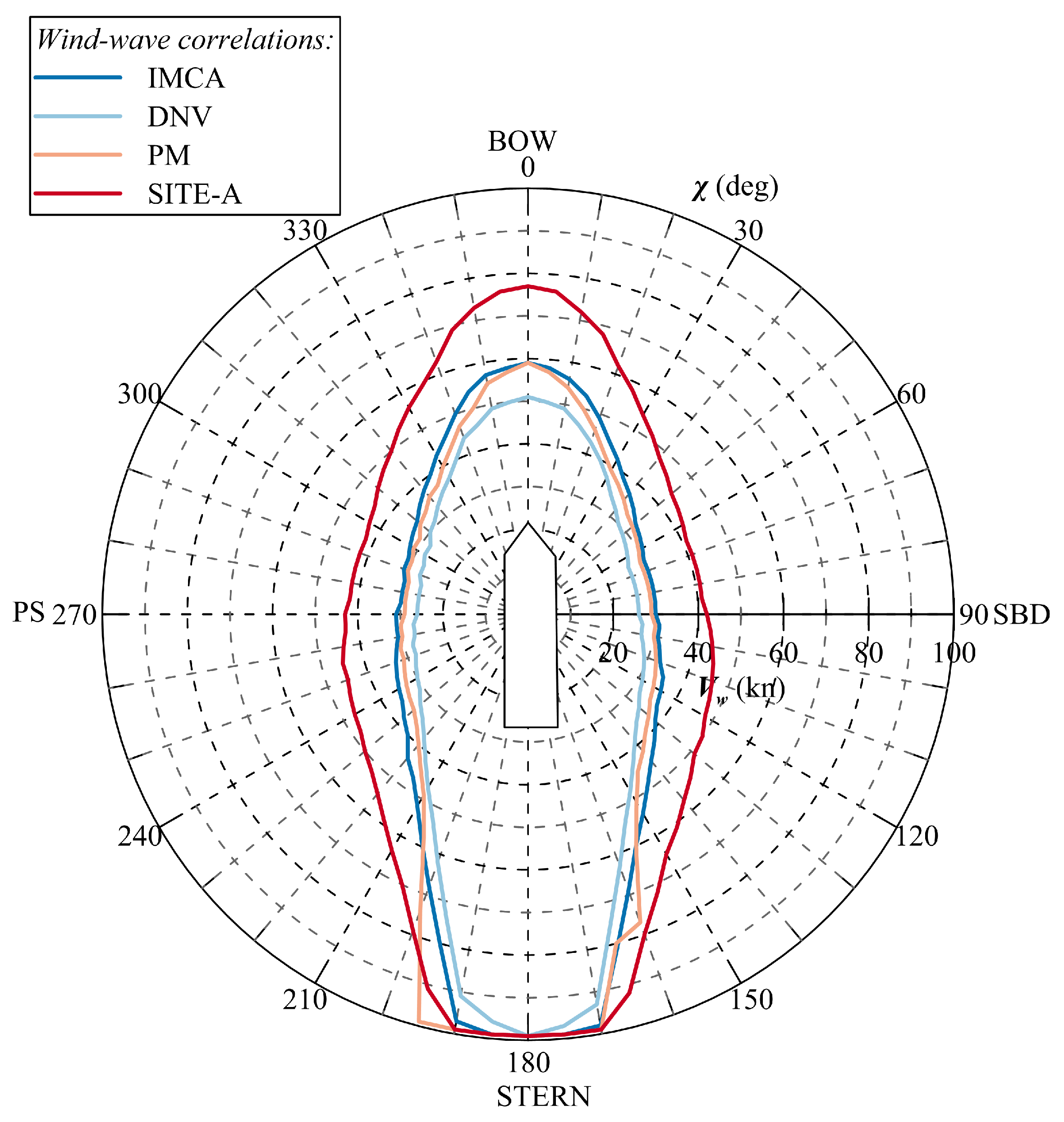 Jmse 13 02025 g009 Jmse 13 02025 g009