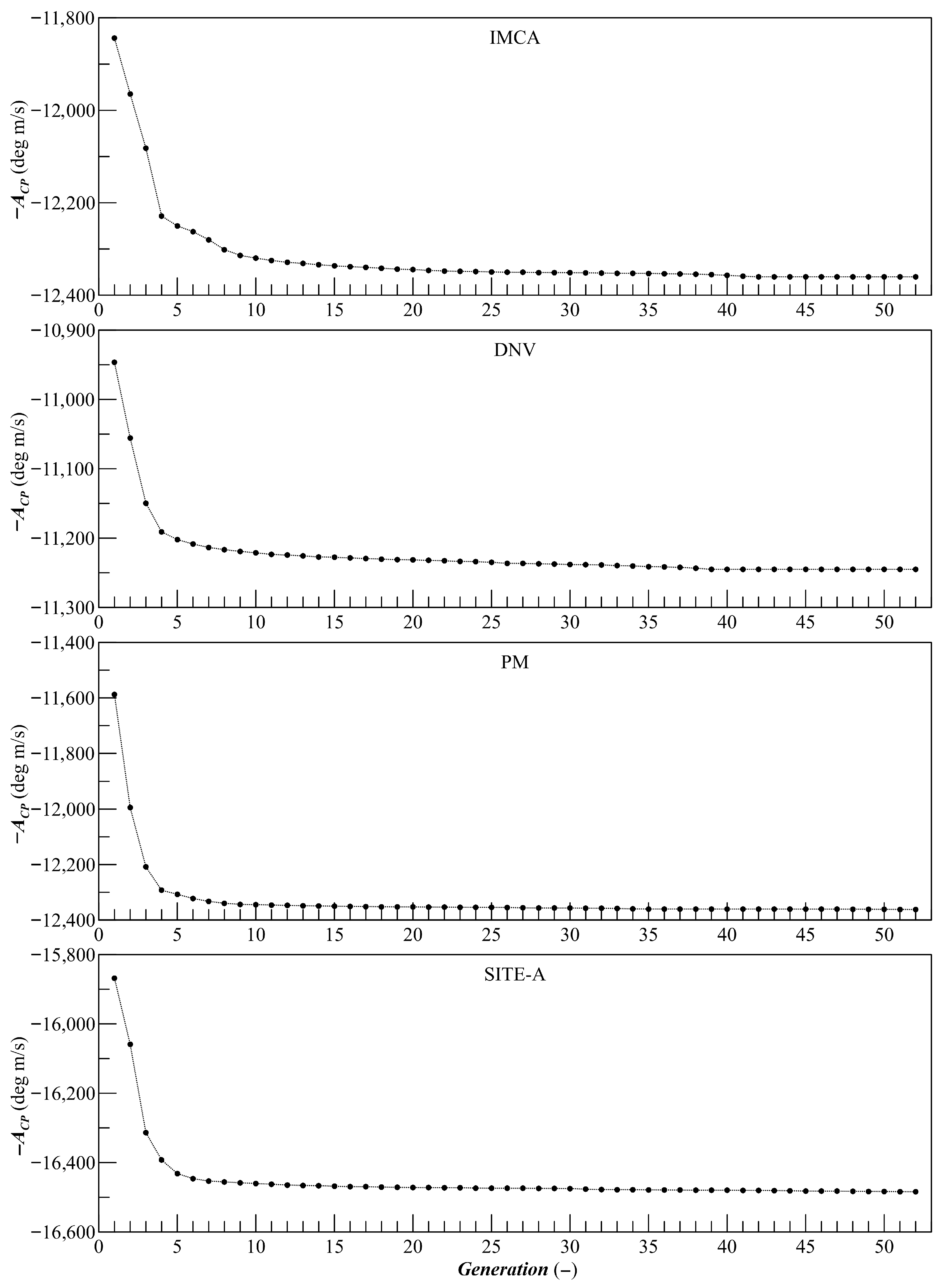 Jmse 13 02025 g010 Jmse 13 02025 g010