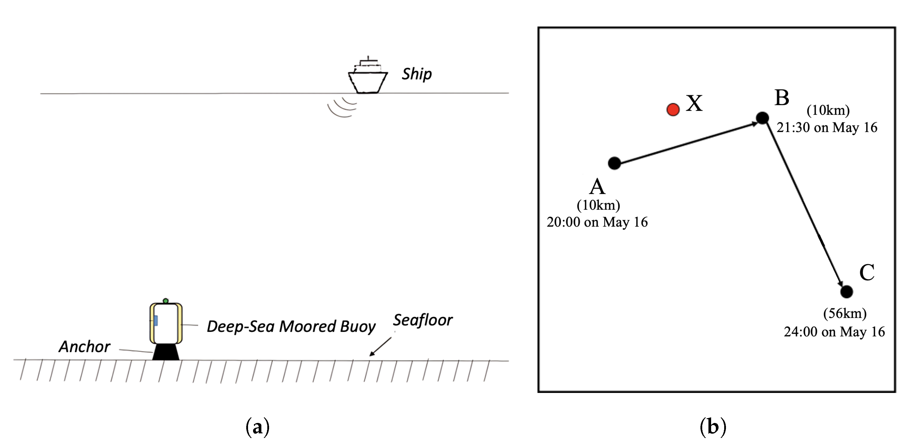 Jmse 13 02030 g017 Jmse 13 02030 g017