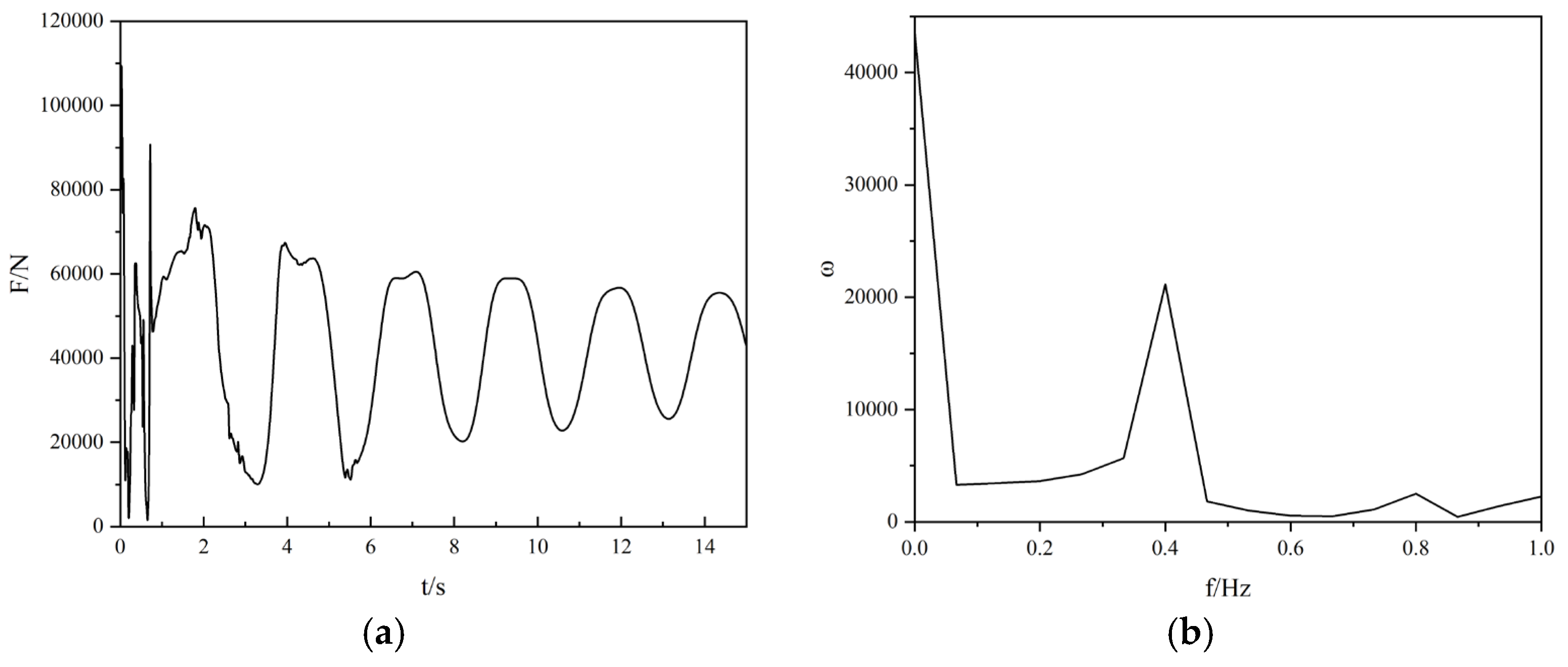 Jmse 13 02100 g003 Jmse 13 02100 g003