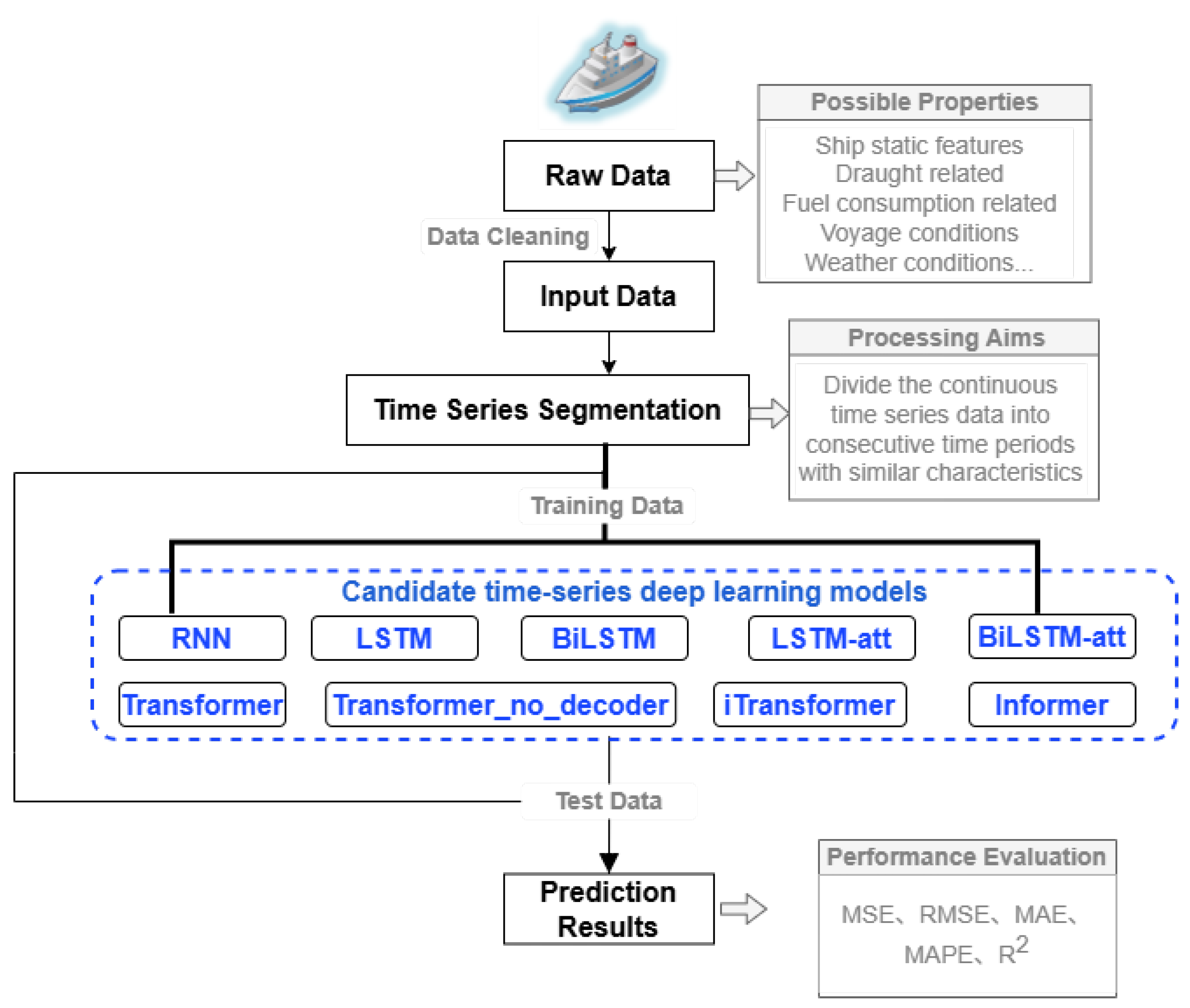 Jmse 13 02102 g001 Jmse 13 02102 g001