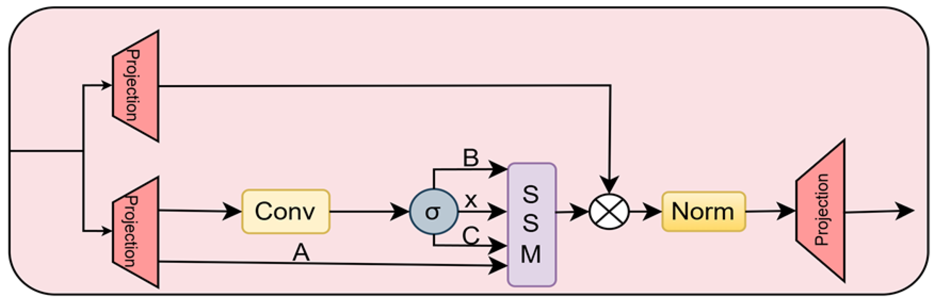 Jmse 13 02119 g003 Jmse 13 02119 g003