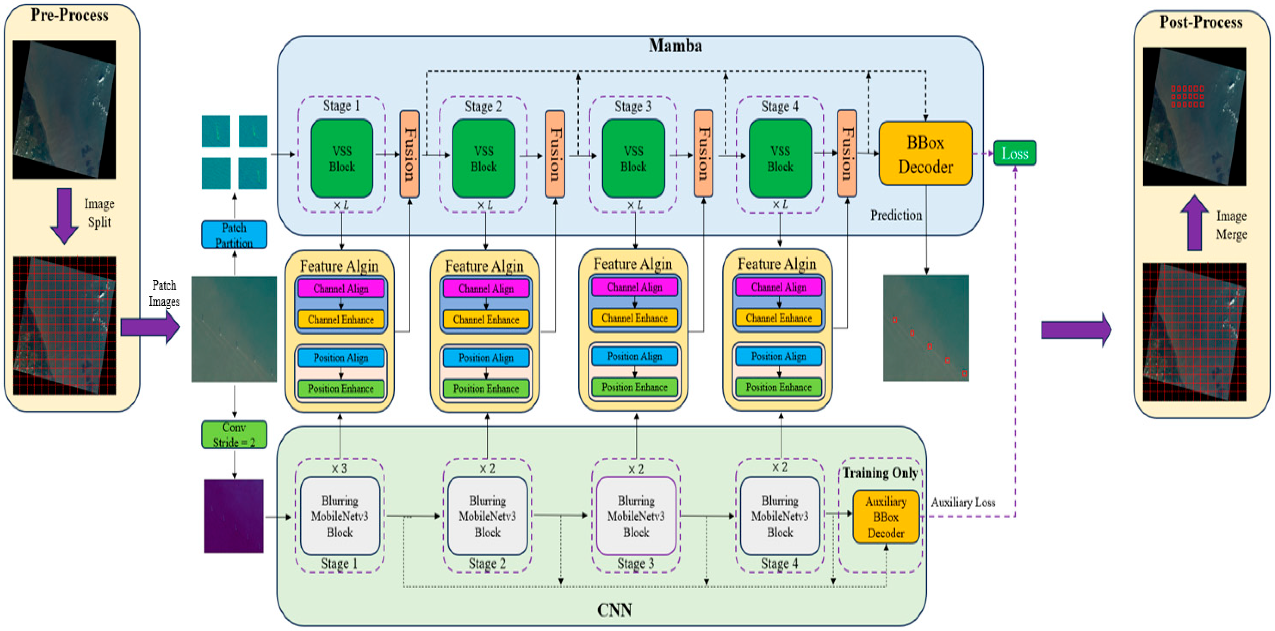 Jmse 13 02124 g002 Jmse 13 02124 g002
