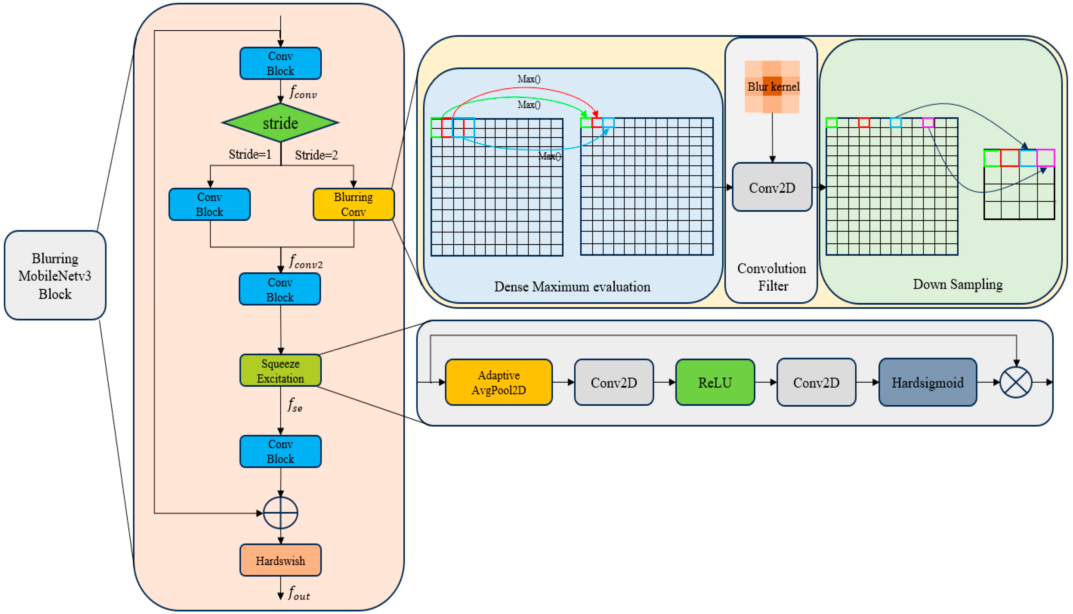 Jmse 13 02124 g008 Jmse 13 02124 g008