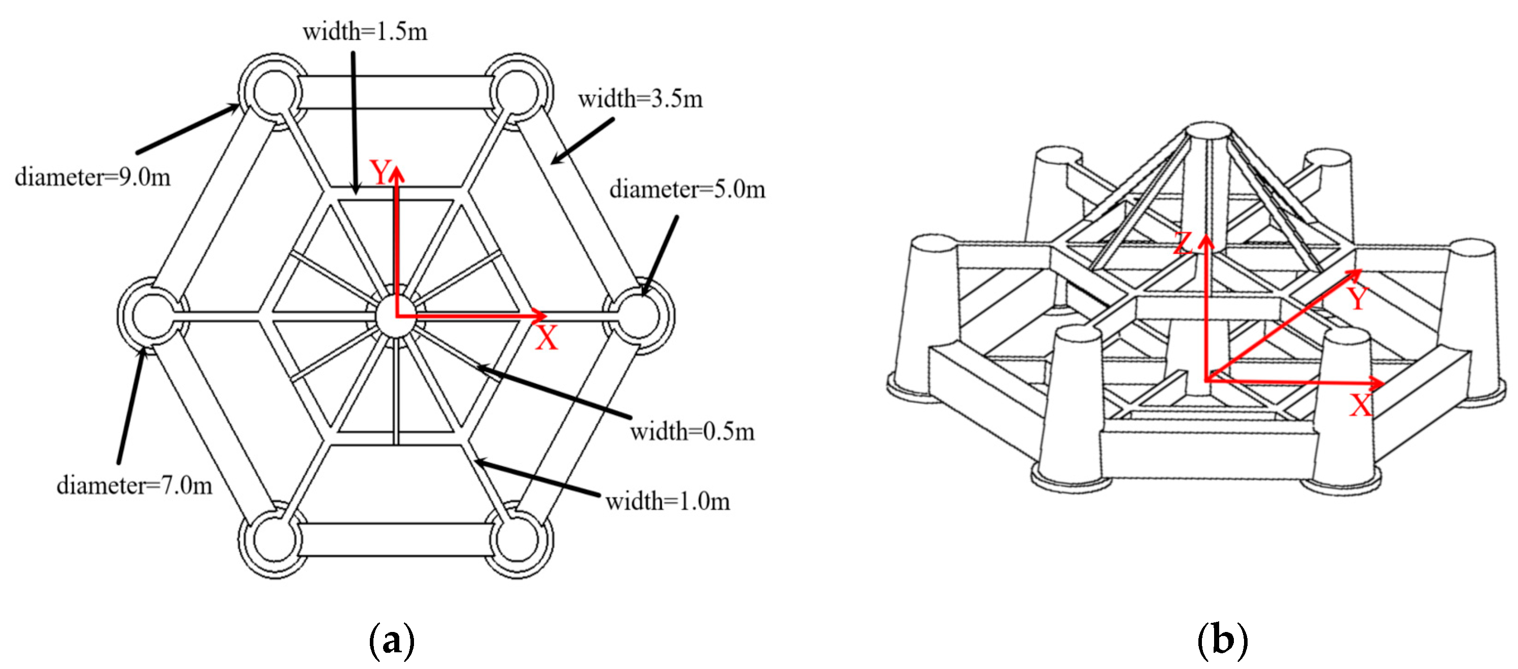 Jmse 13 02131 g003 Jmse 13 02131 g003