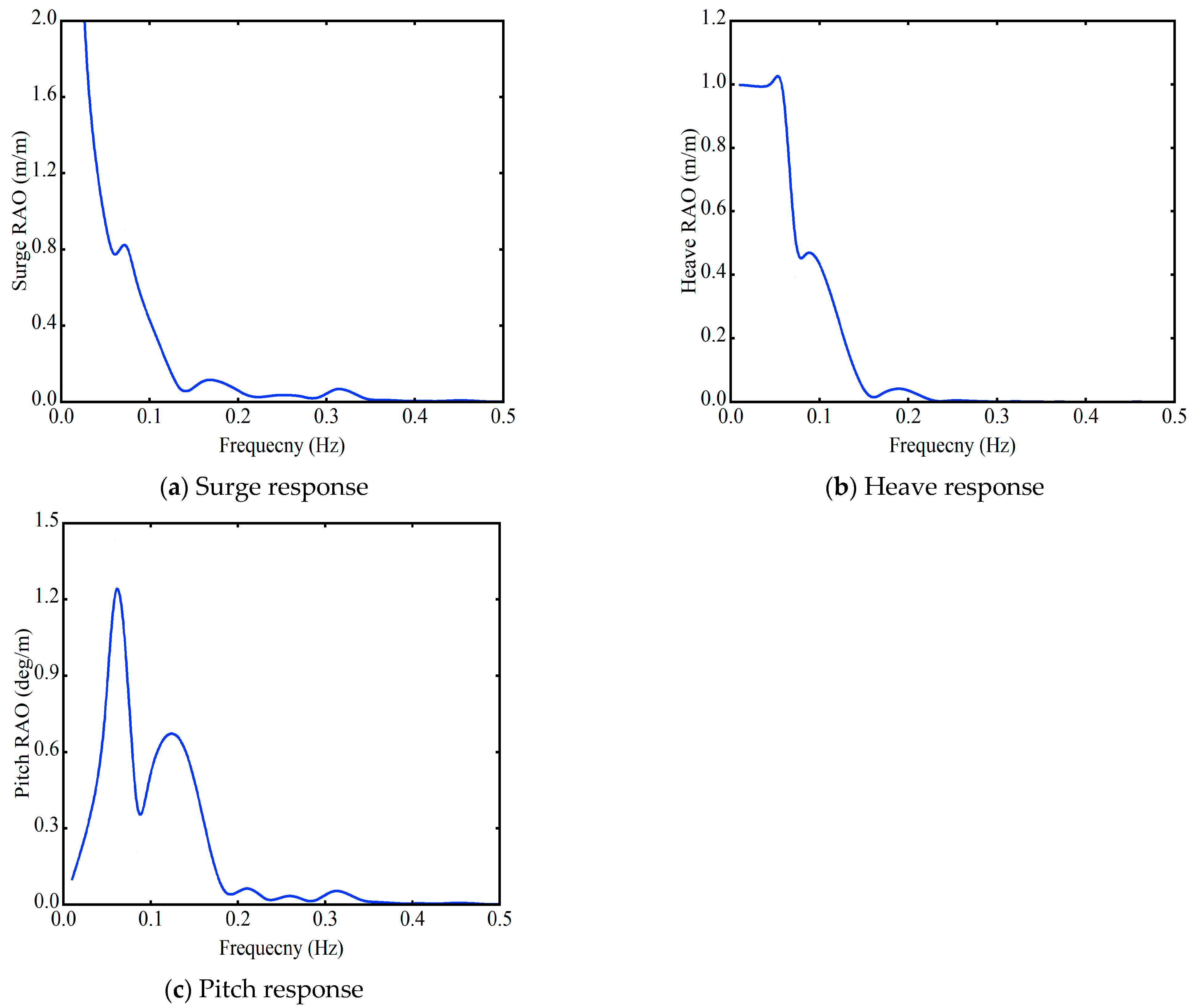 Jmse 13 02131 g007 Jmse 13 02131 g007