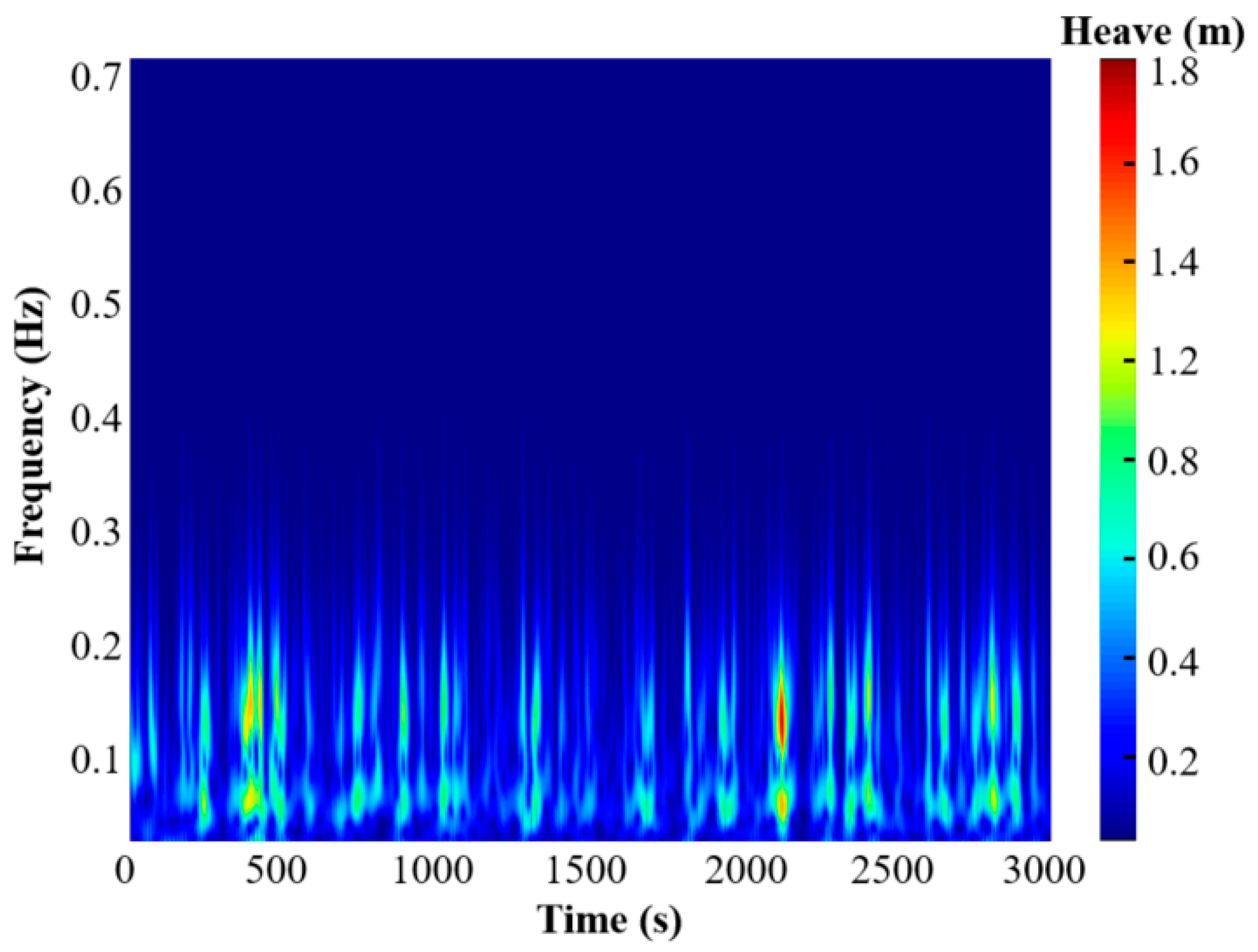 Jmse 13 02131 g013 Jmse 13 02131 g013