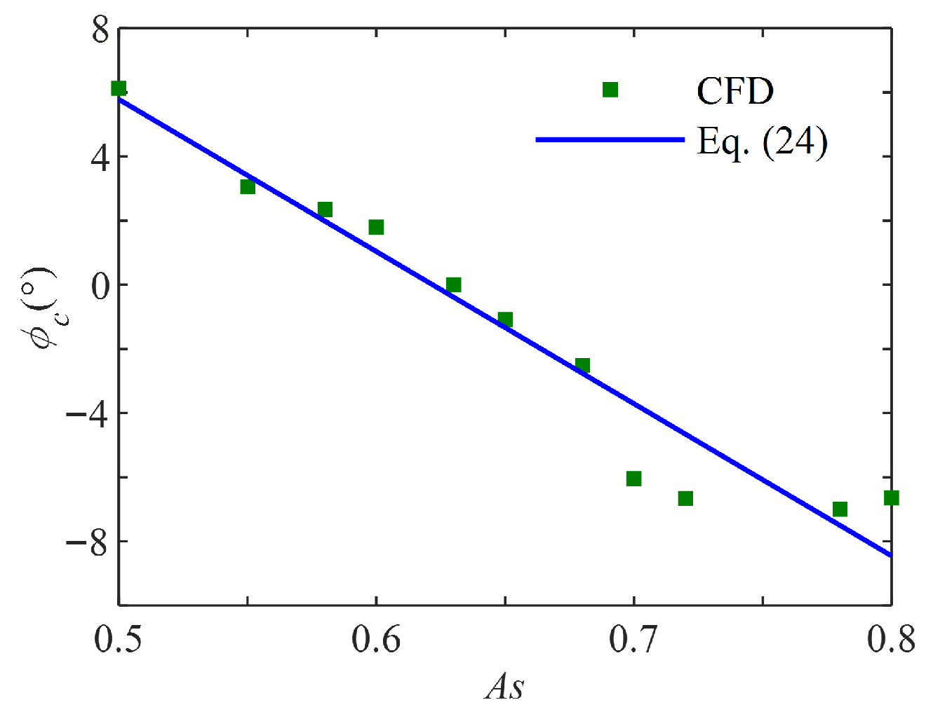 Jmse 13 02139 g001 Jmse 13 02139 g001