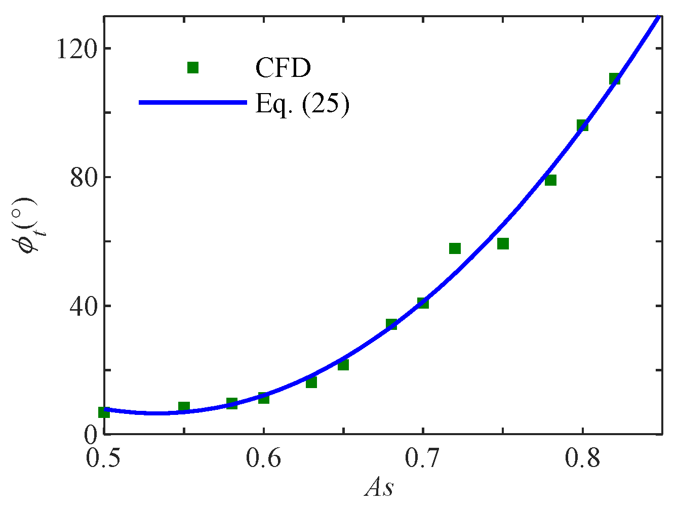 Jmse 13 02139 g002 Jmse 13 02139 g002