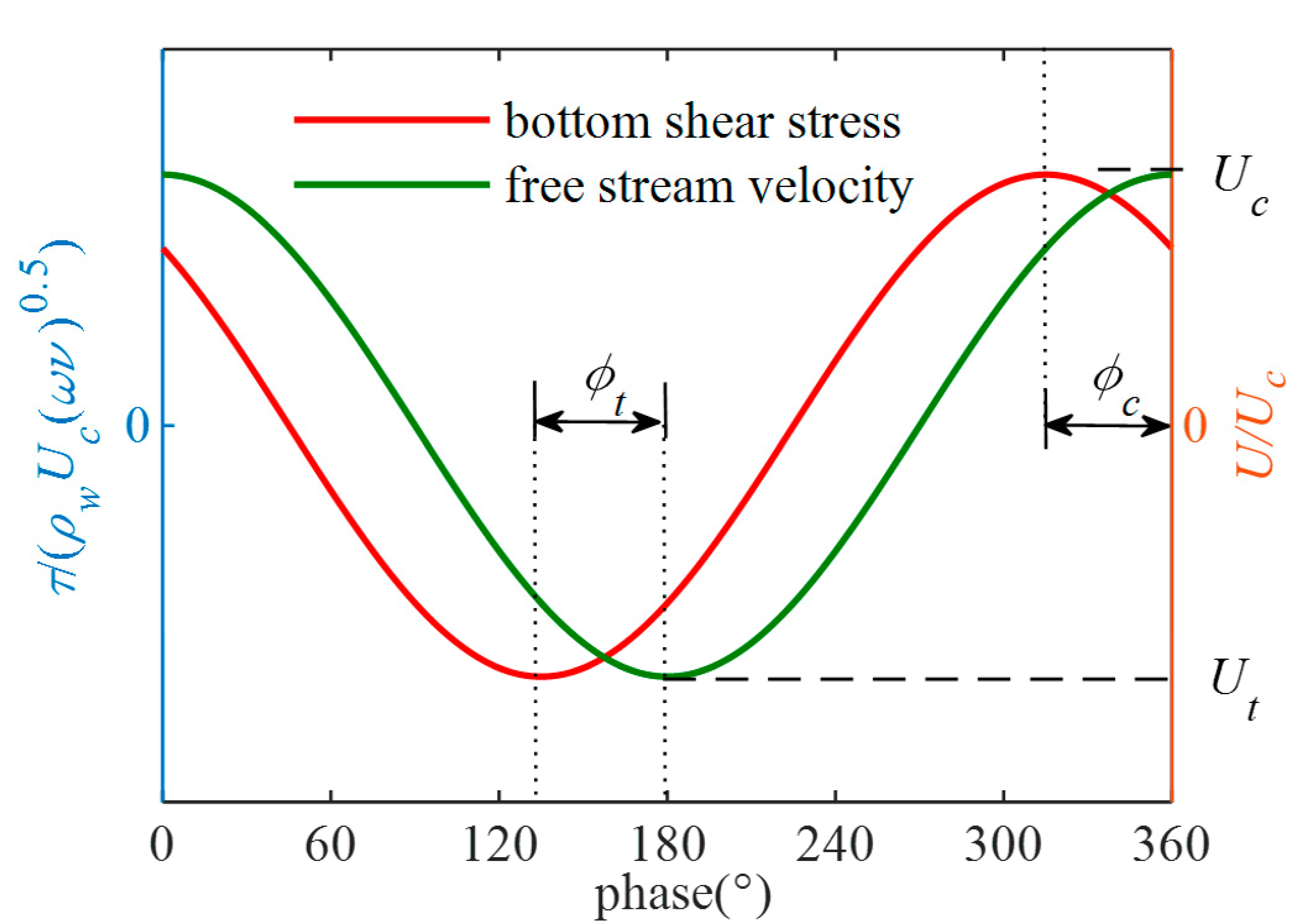 Jmse 13 02139 g003 Jmse 13 02139 g003