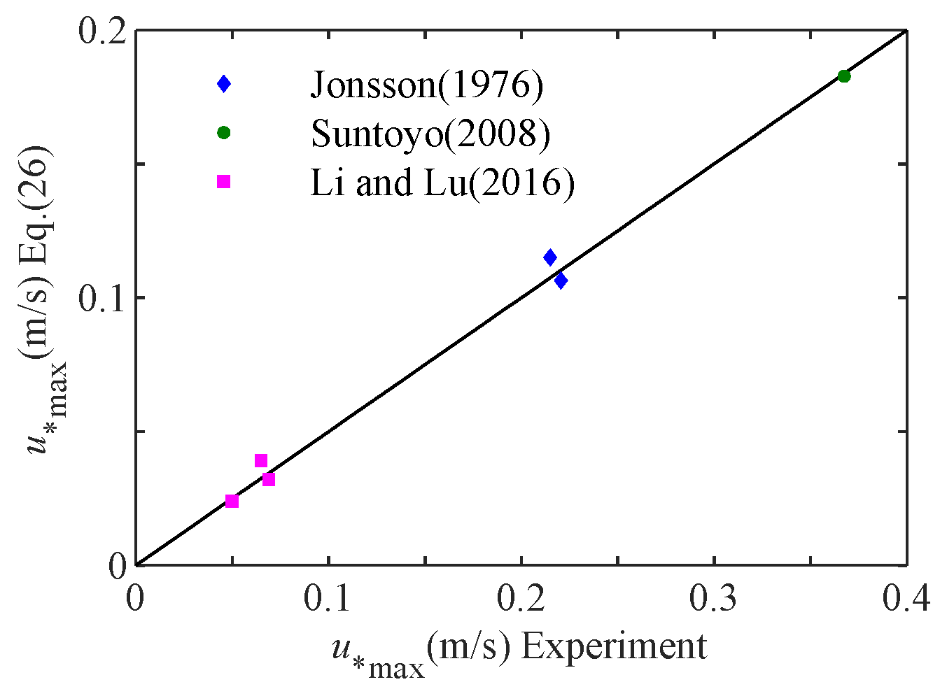 Jmse 13 02139 g004 Jmse 13 02139 g004