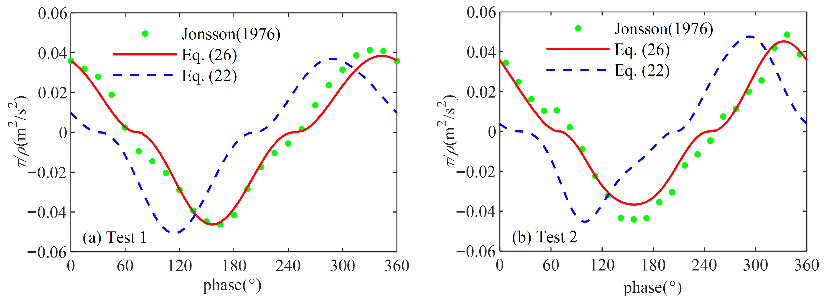 Jmse 13 02139 g005 Jmse 13 02139 g005