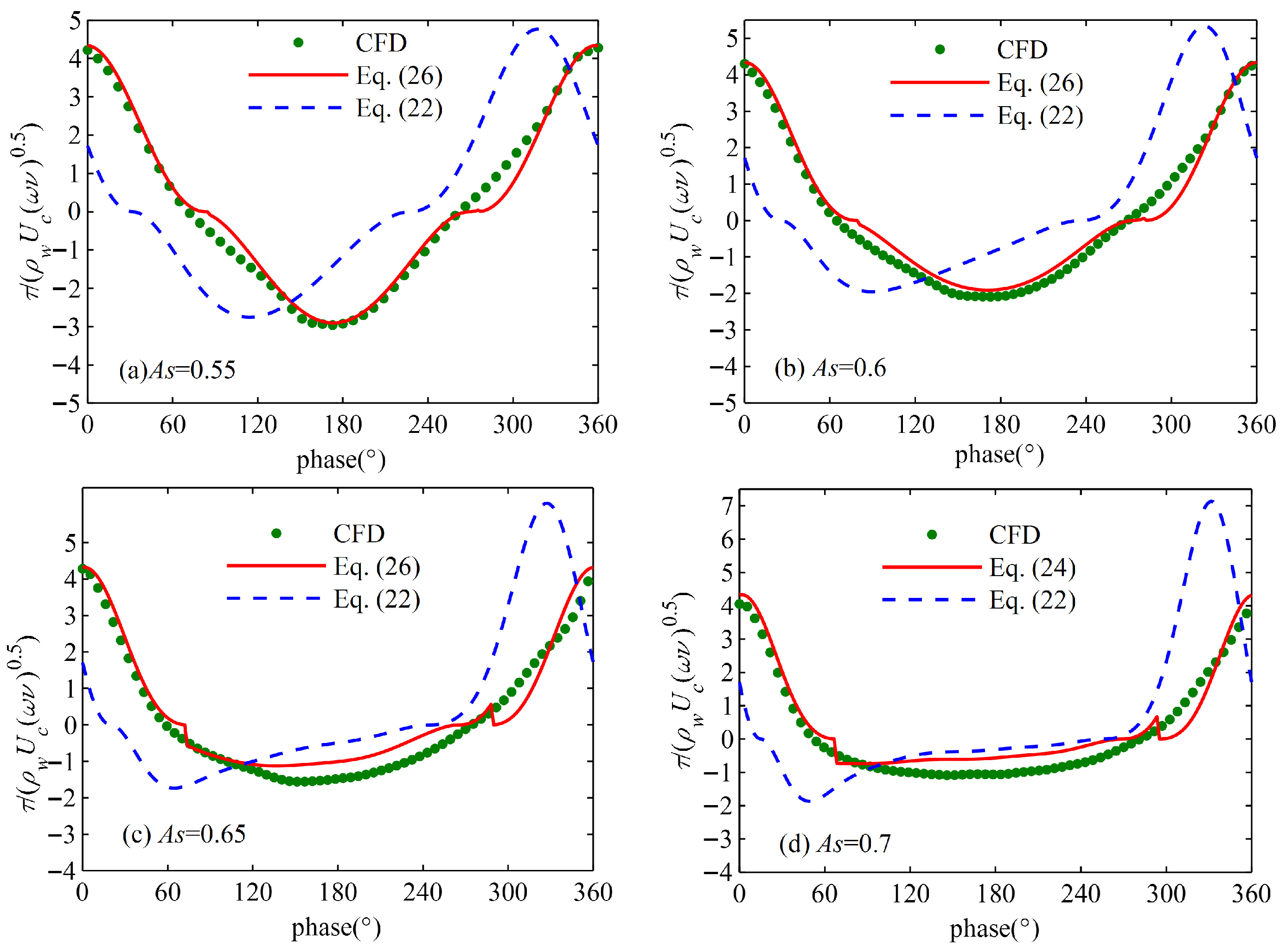 Jmse 13 02139 g006 Jmse 13 02139 g006