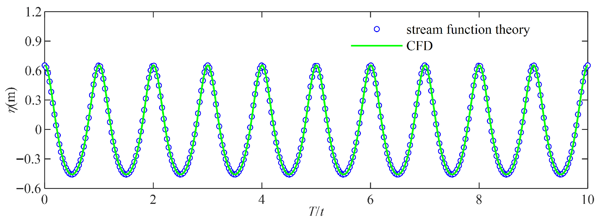 Jmse 13 02139 g008 Jmse 13 02139 g008