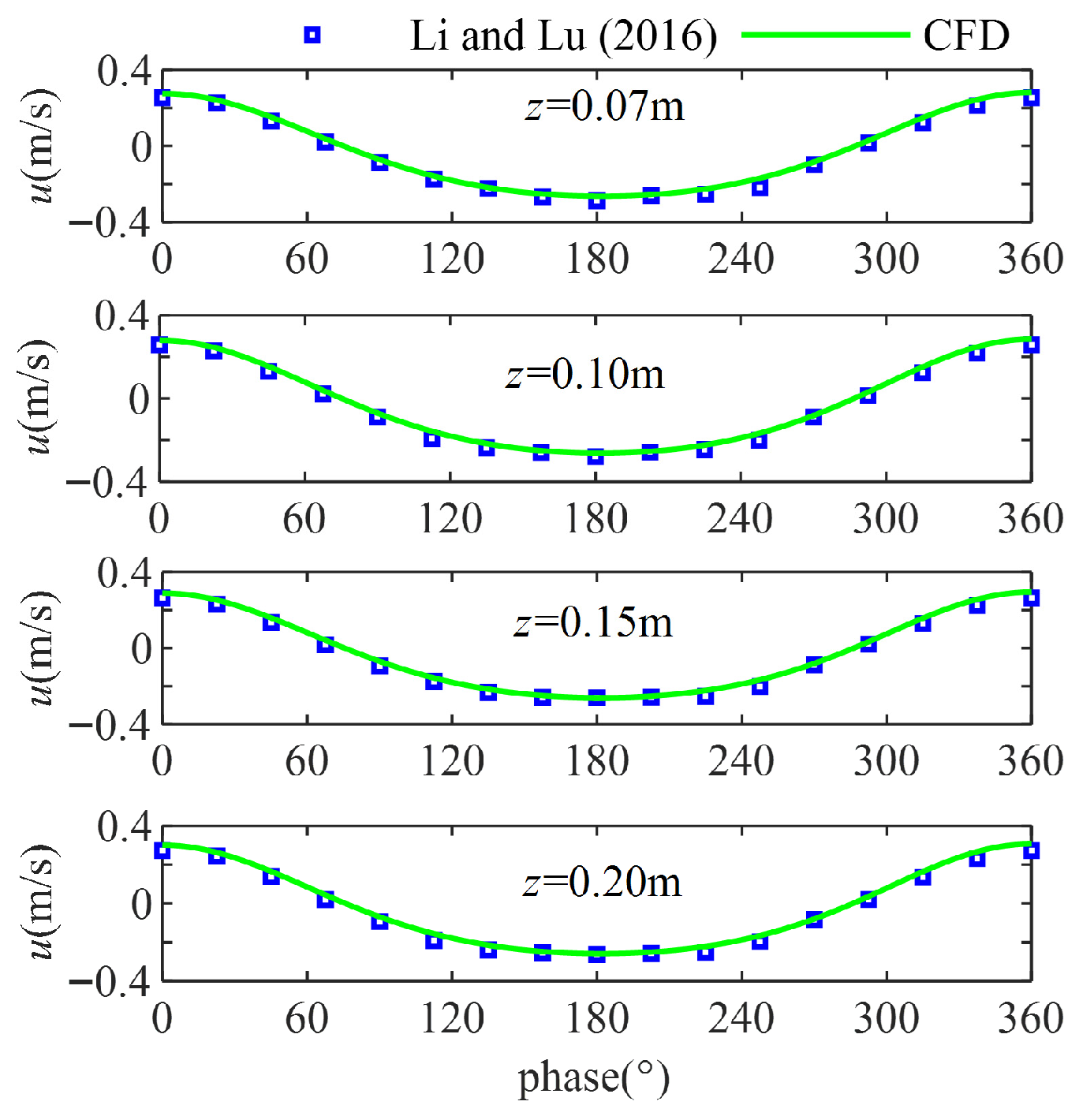 Jmse 13 02139 g009 Jmse 13 02139 g009