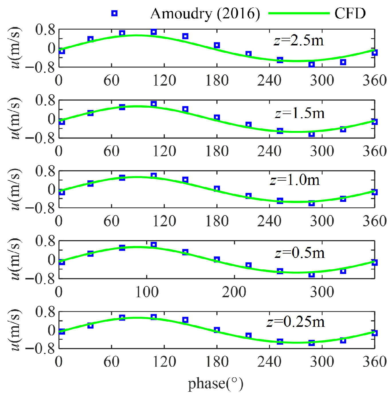 Jmse 13 02139 g010 Jmse 13 02139 g010