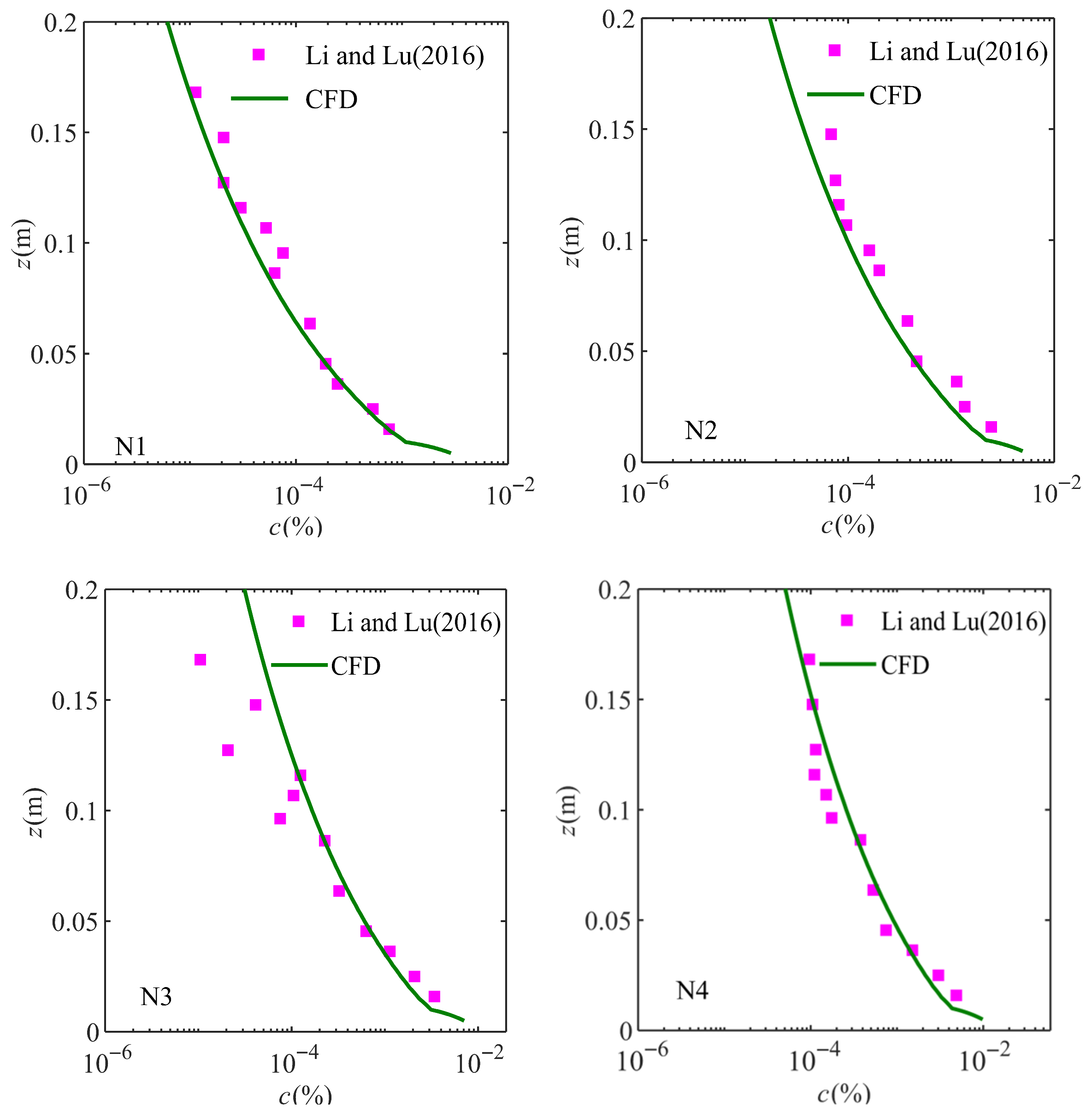 Jmse 13 02139 g011 Jmse 13 02139 g011
