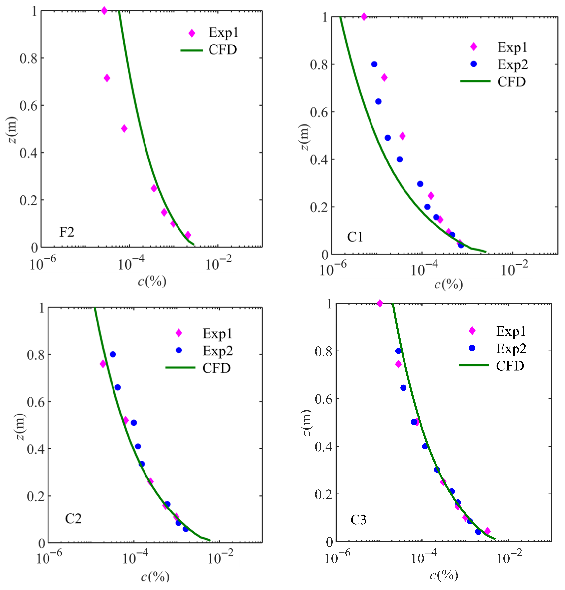 Jmse 13 02139 g012 Jmse 13 02139 g012