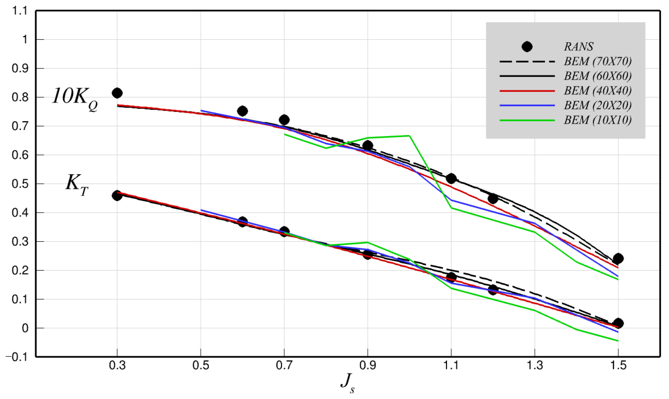 Jmse 13 02142 g013 Jmse 13 02142 g013