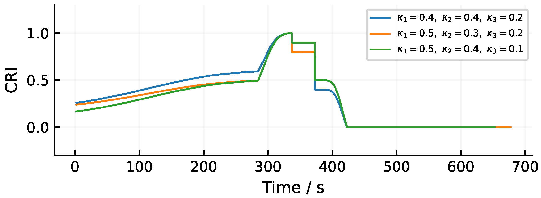 Jmse 13 02146 g008 Jmse 13 02146 g008
