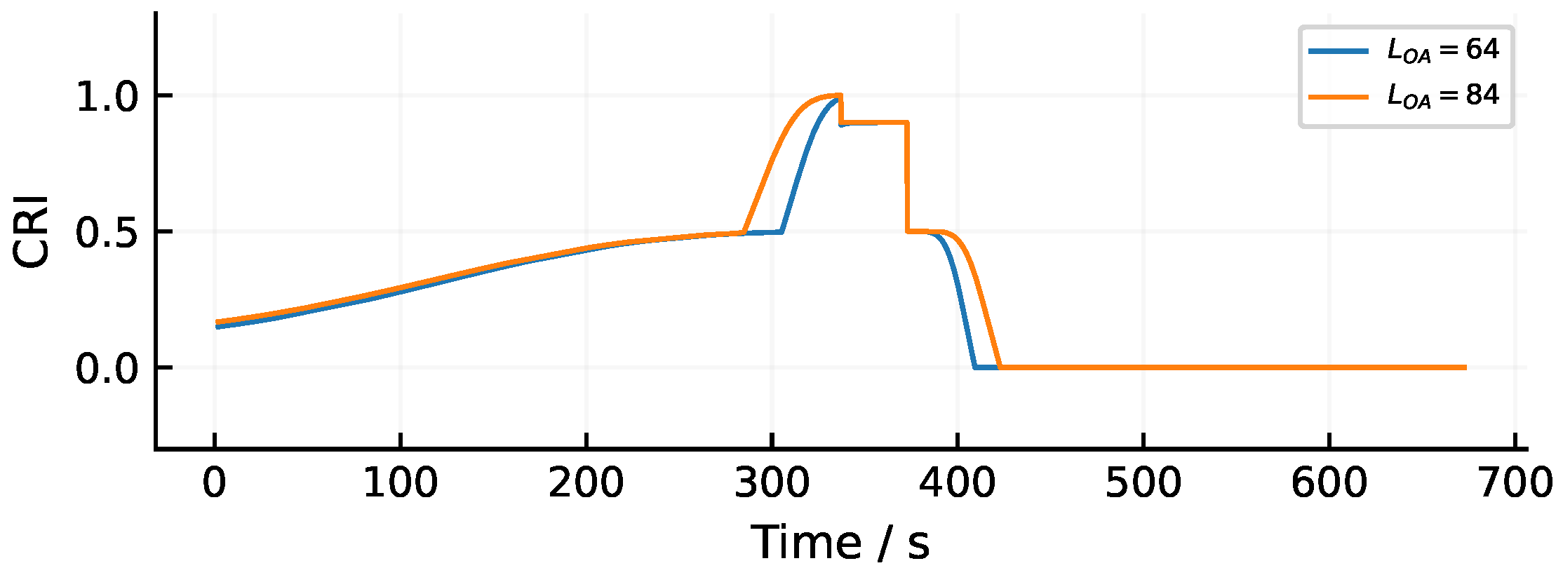 Jmse 13 02146 g009 Jmse 13 02146 g009