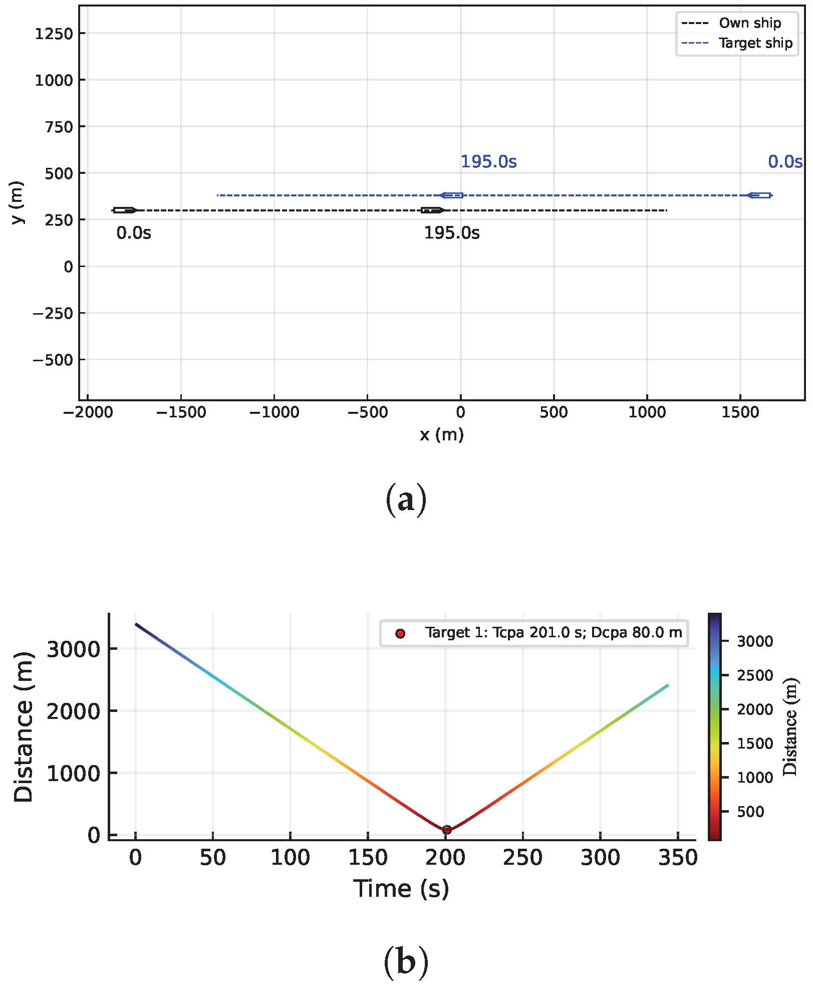 Jmse 13 02146 g010 Jmse 13 02146 g010