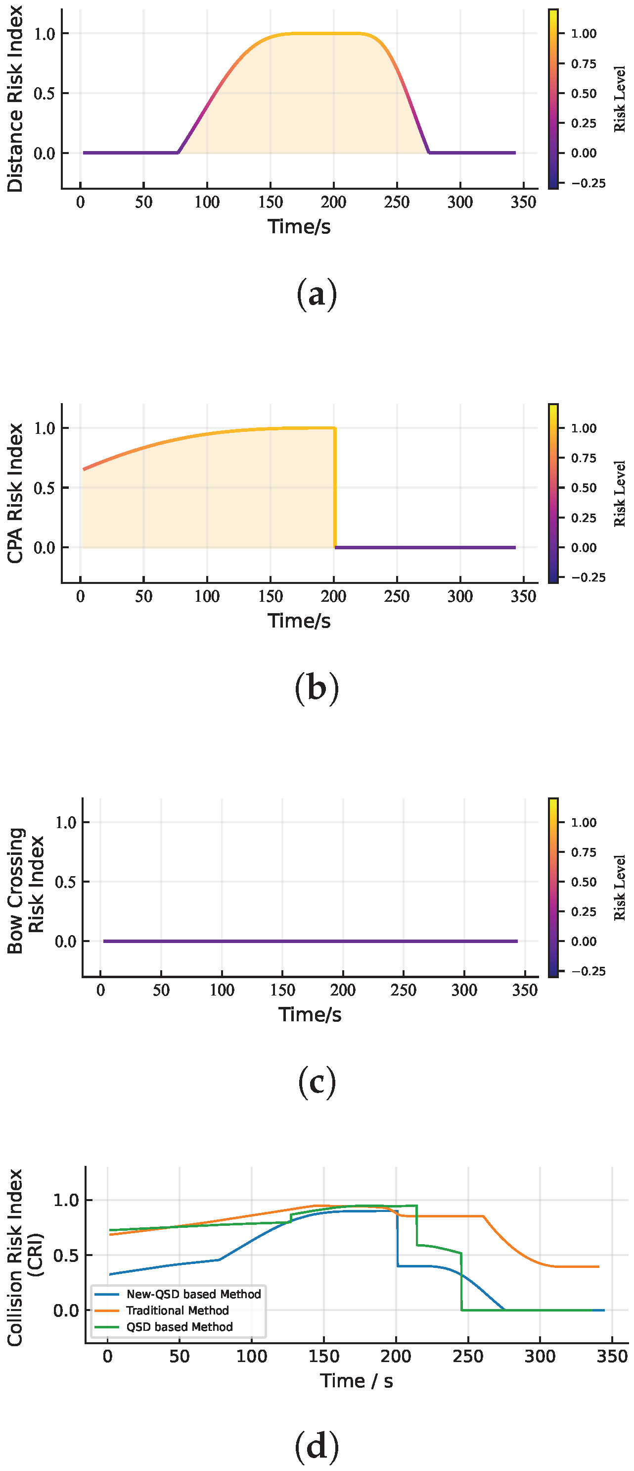 Jmse 13 02146 g011 Jmse 13 02146 g011