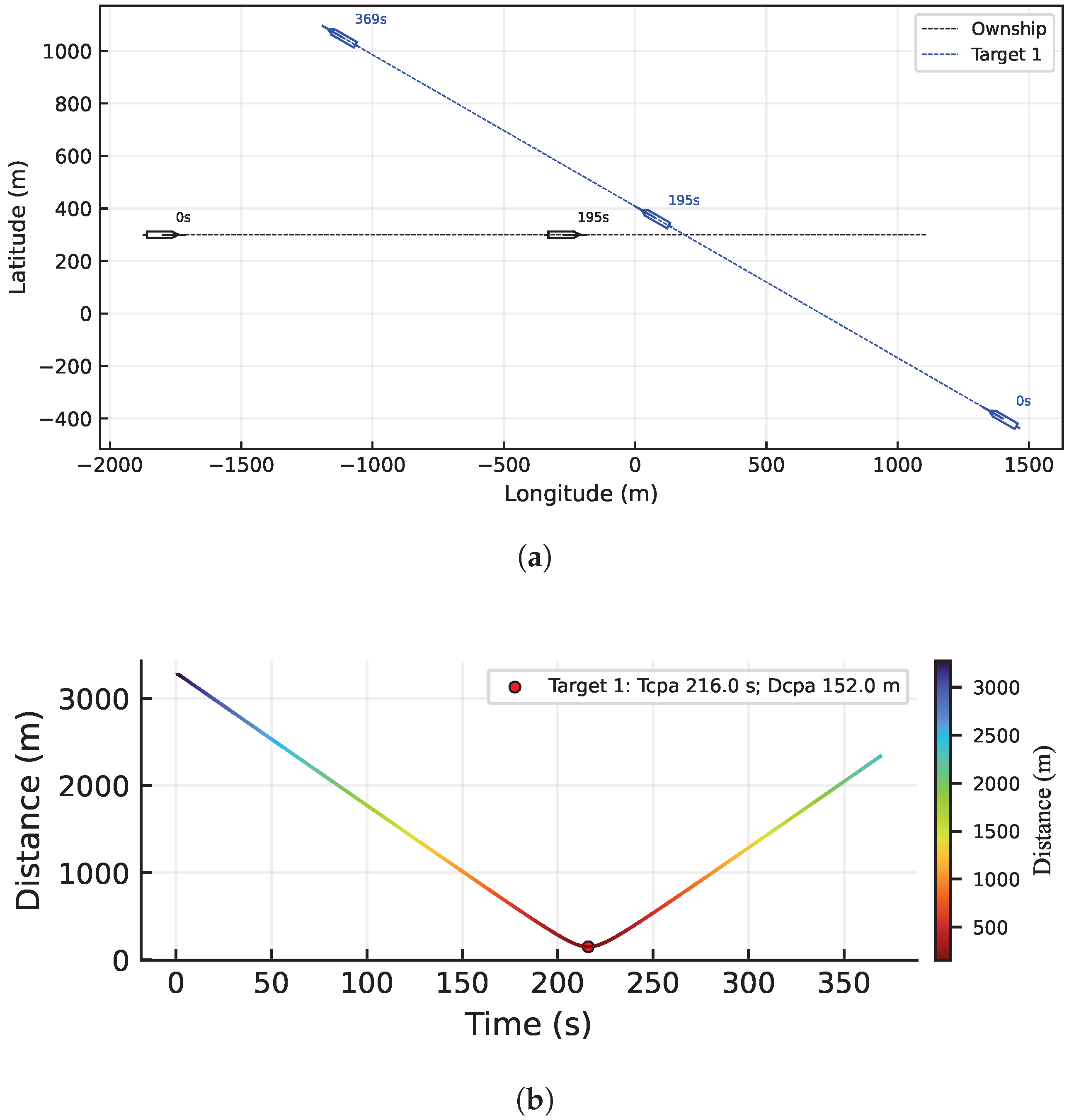 Jmse 13 02146 g012 Jmse 13 02146 g012